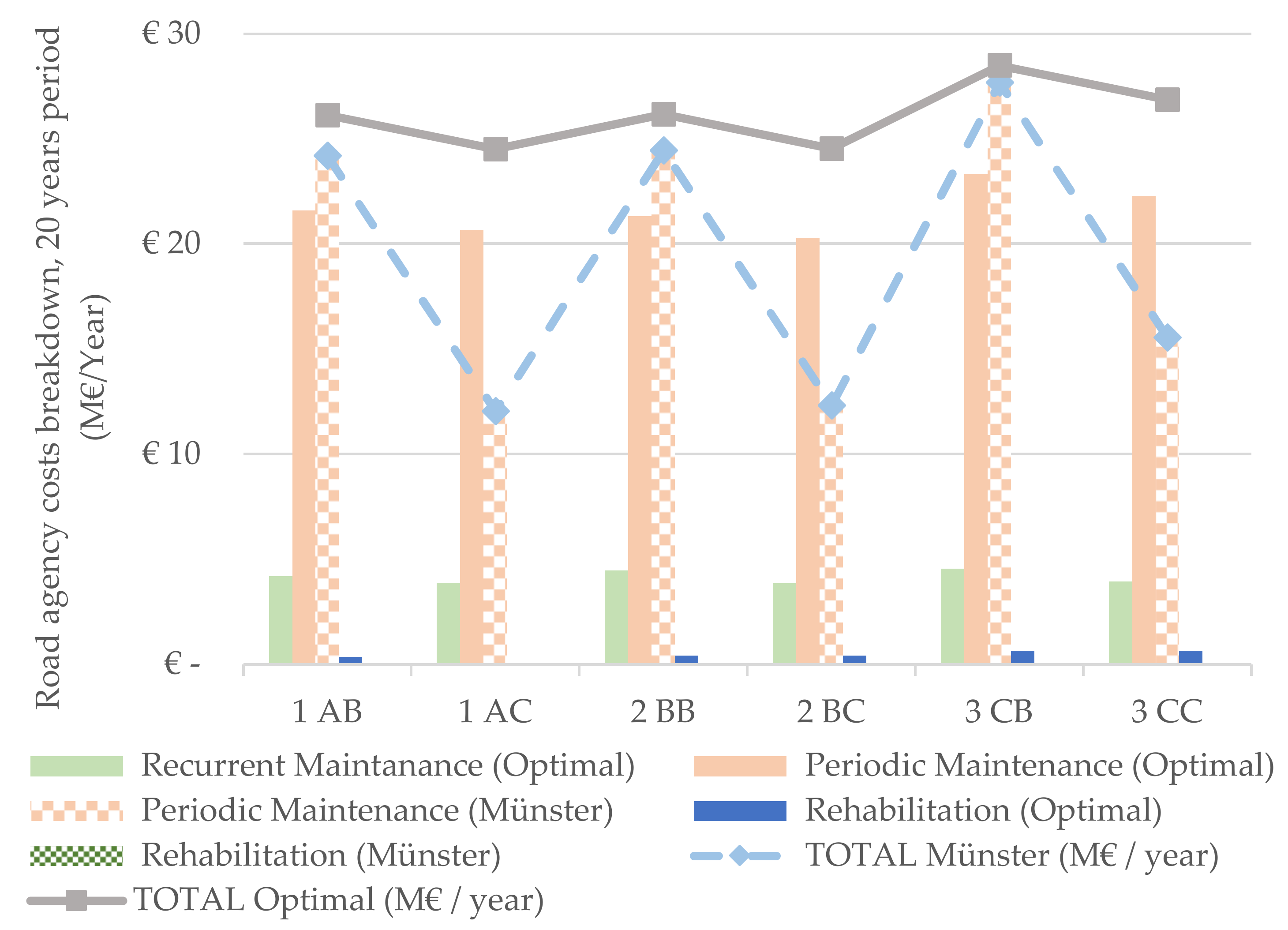 Infrastructures 07 00032 g007 550
