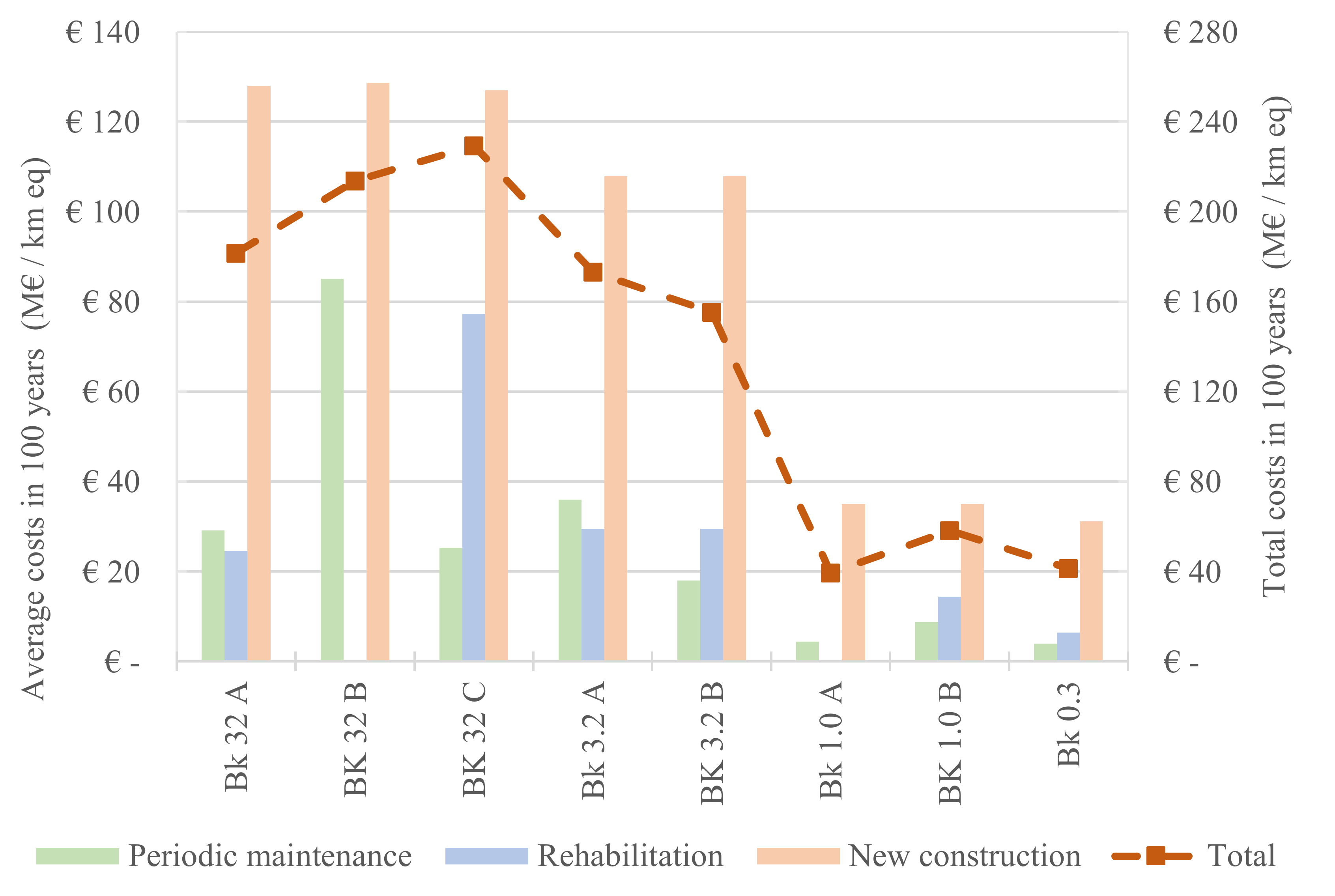 Infrastructures 07 00032 g008 550