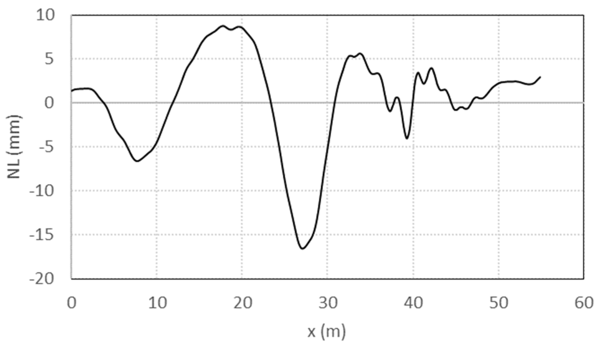 Infrastructures 07 00034 g005