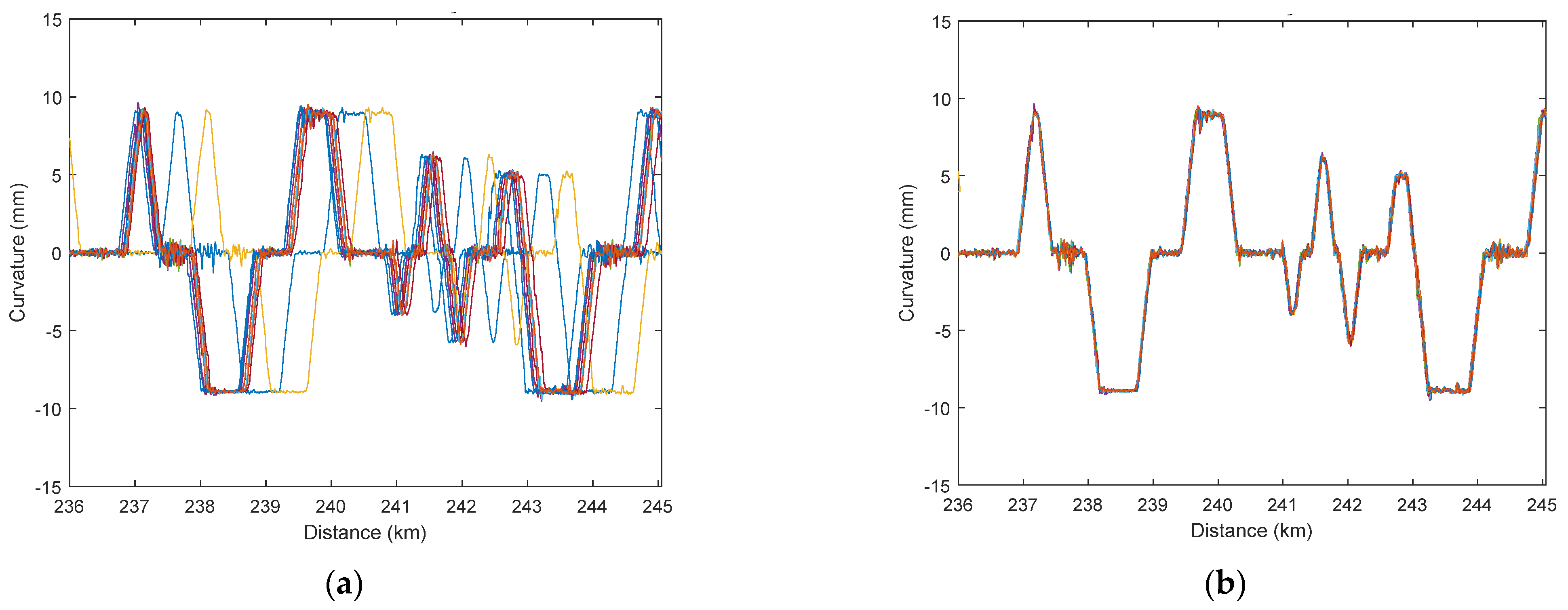 Infrastructures 07 00034 g007