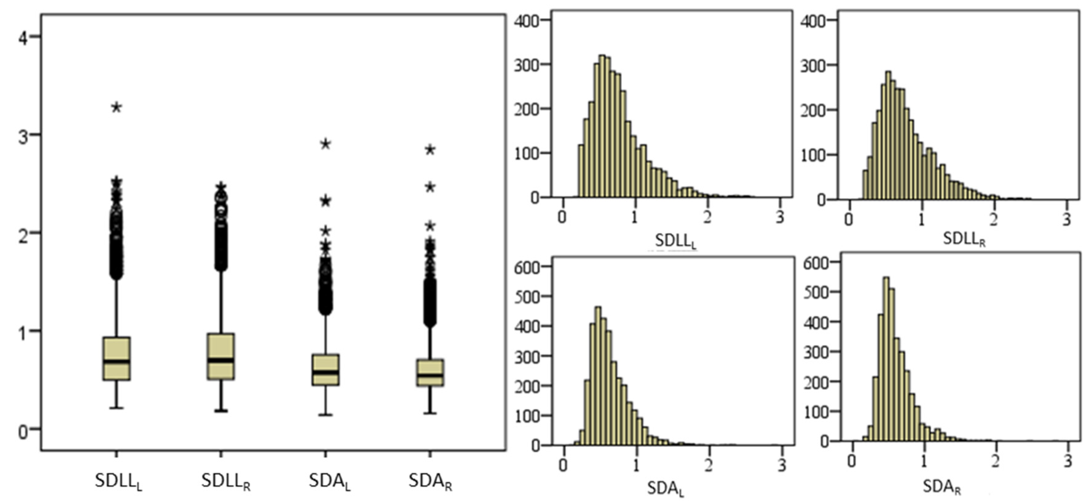 Infrastructures 07 00034 g009
