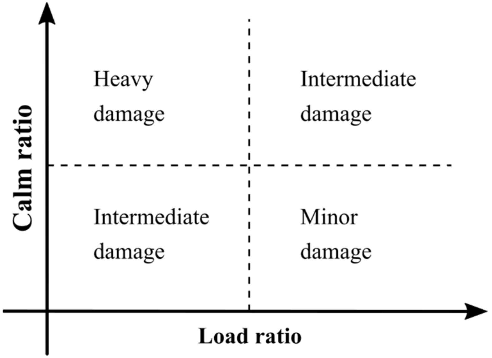 Infrastructures 07 00036 g001 550