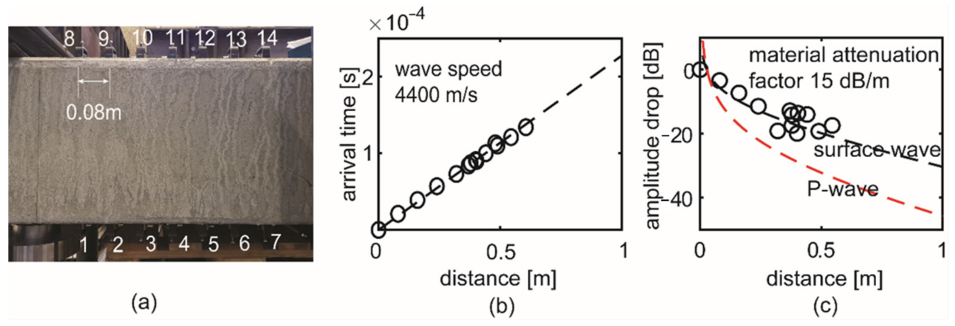 Infrastructures 07 00036 g008 550