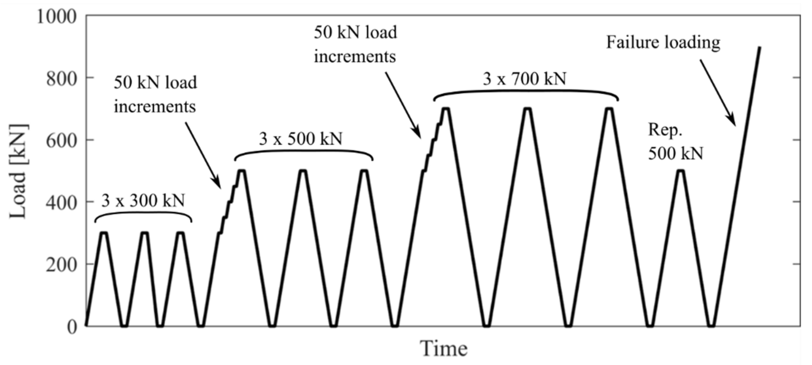 Infrastructures 07 00036 g009 550