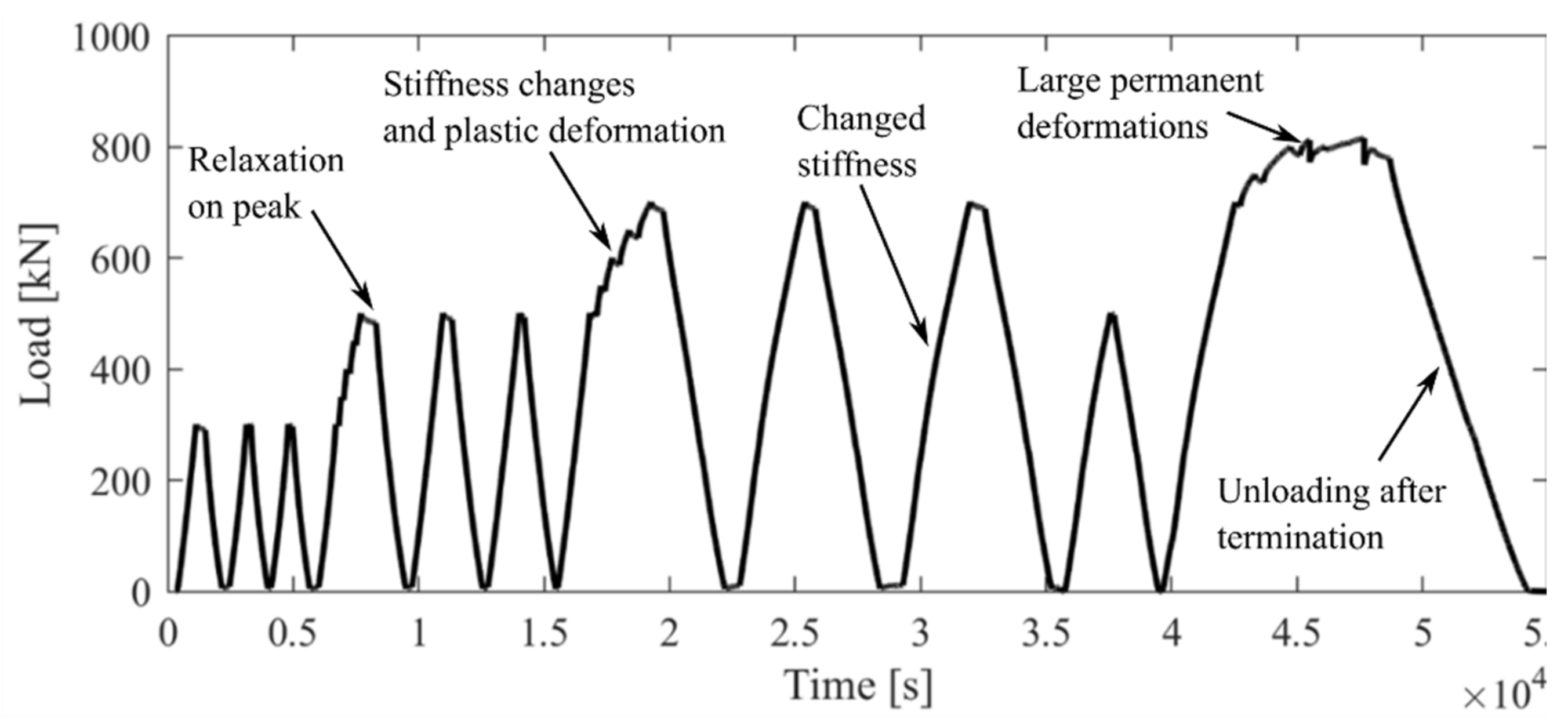 Infrastructures 07 00036 g010 550