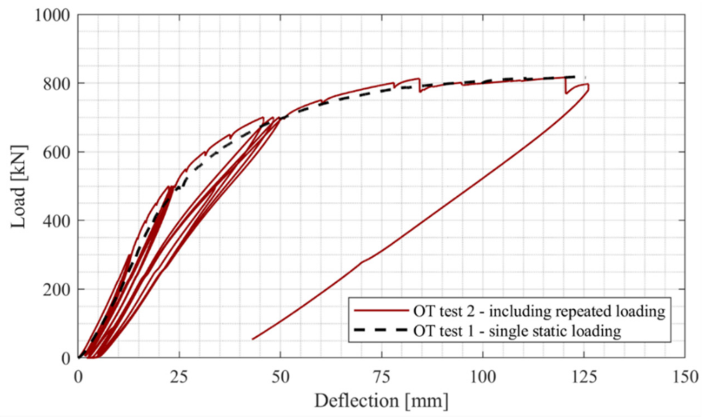 Infrastructures 07 00036 g011 550