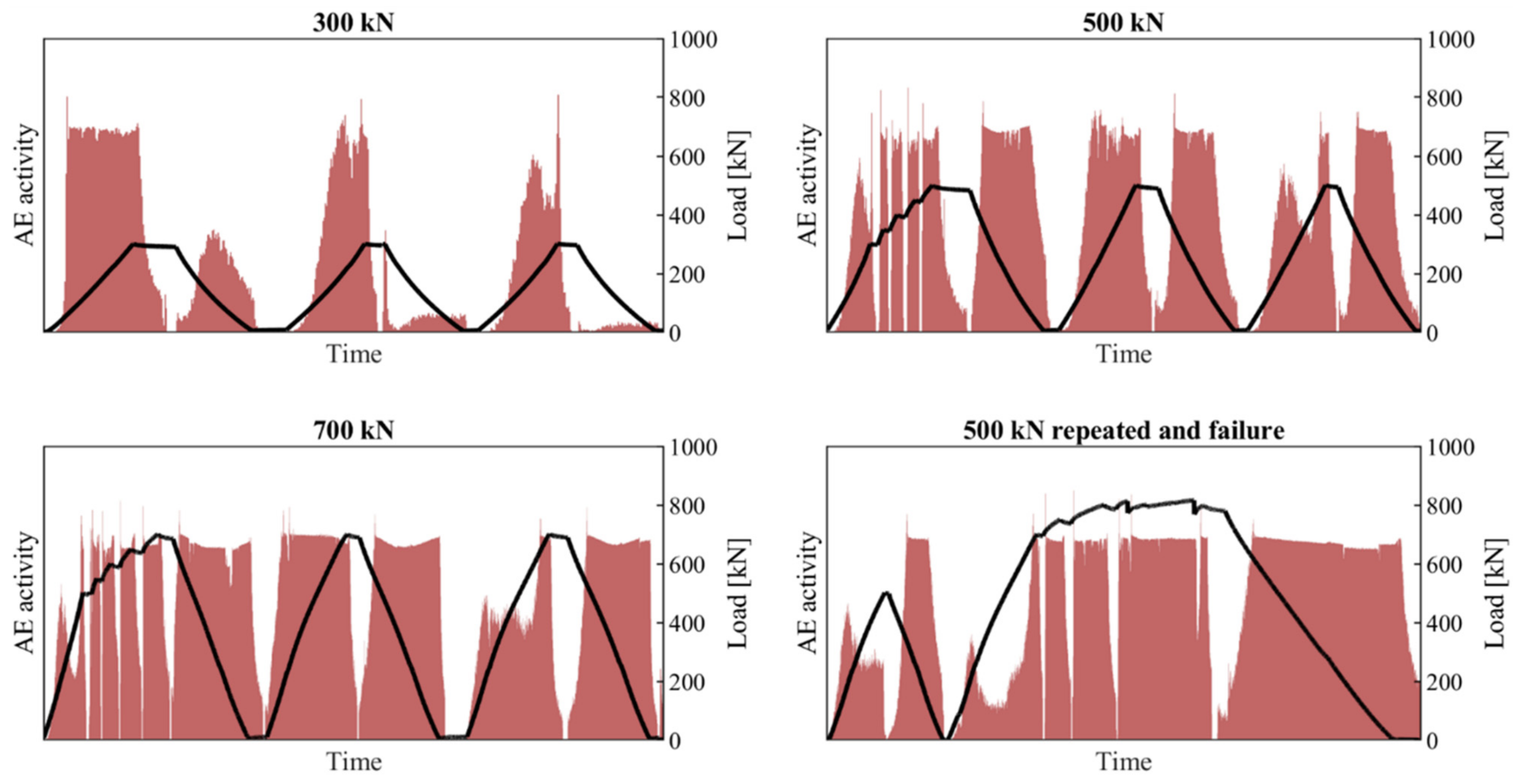 Infrastructures 07 00036 g015 550
