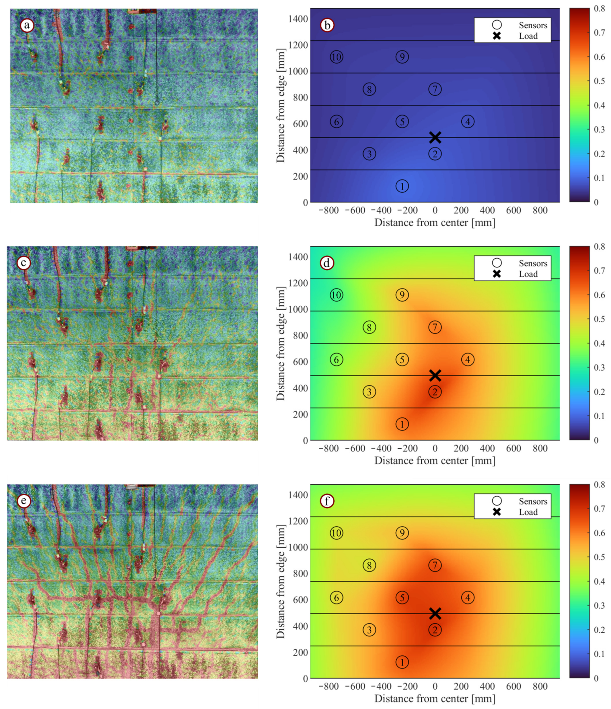 Infrastructures 07 00036 g016 550