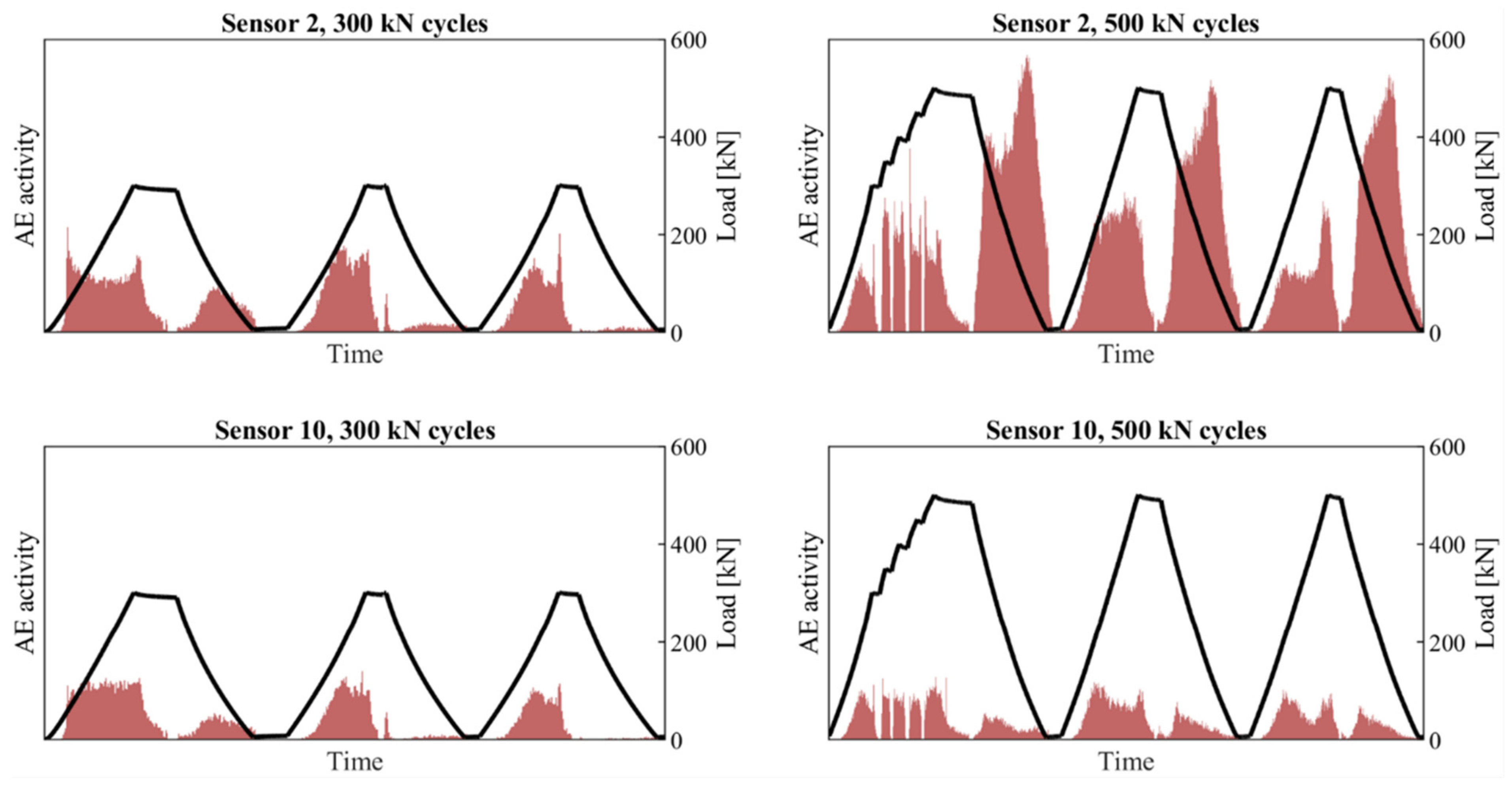 Infrastructures 07 00036 g017 550