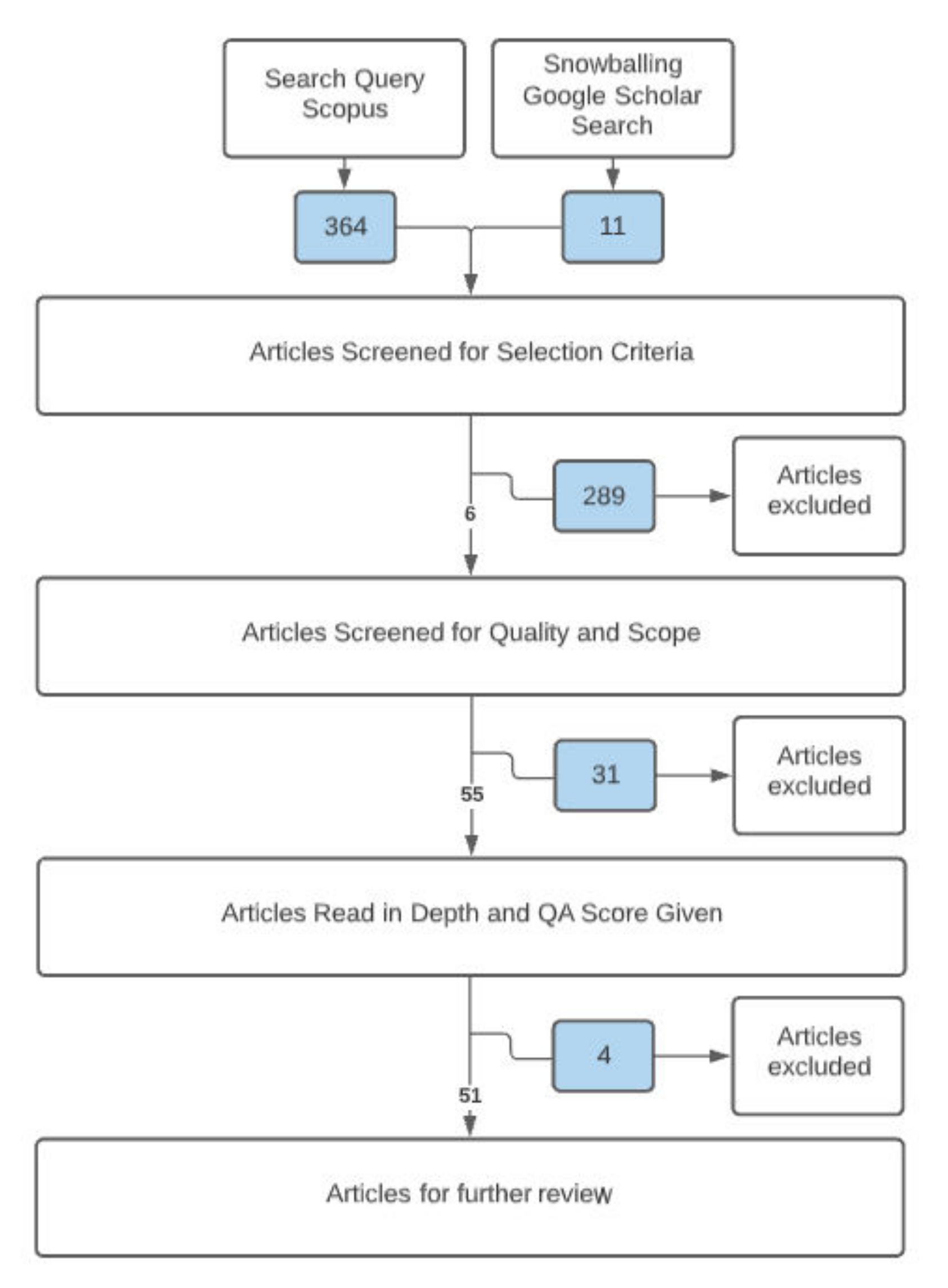Infrastructures 07 00037 g001 550
