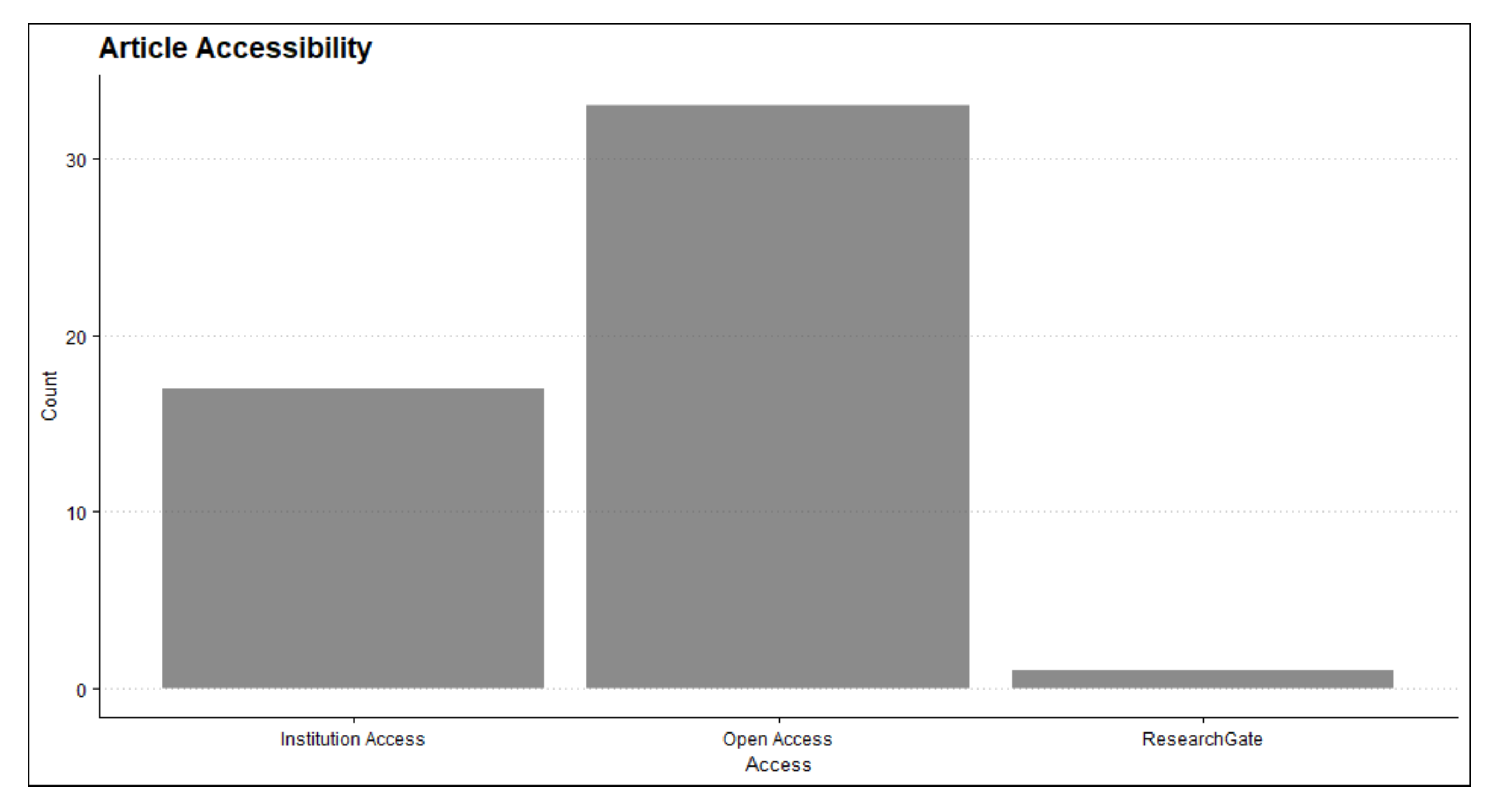 Infrastructures 07 00037 g003 550