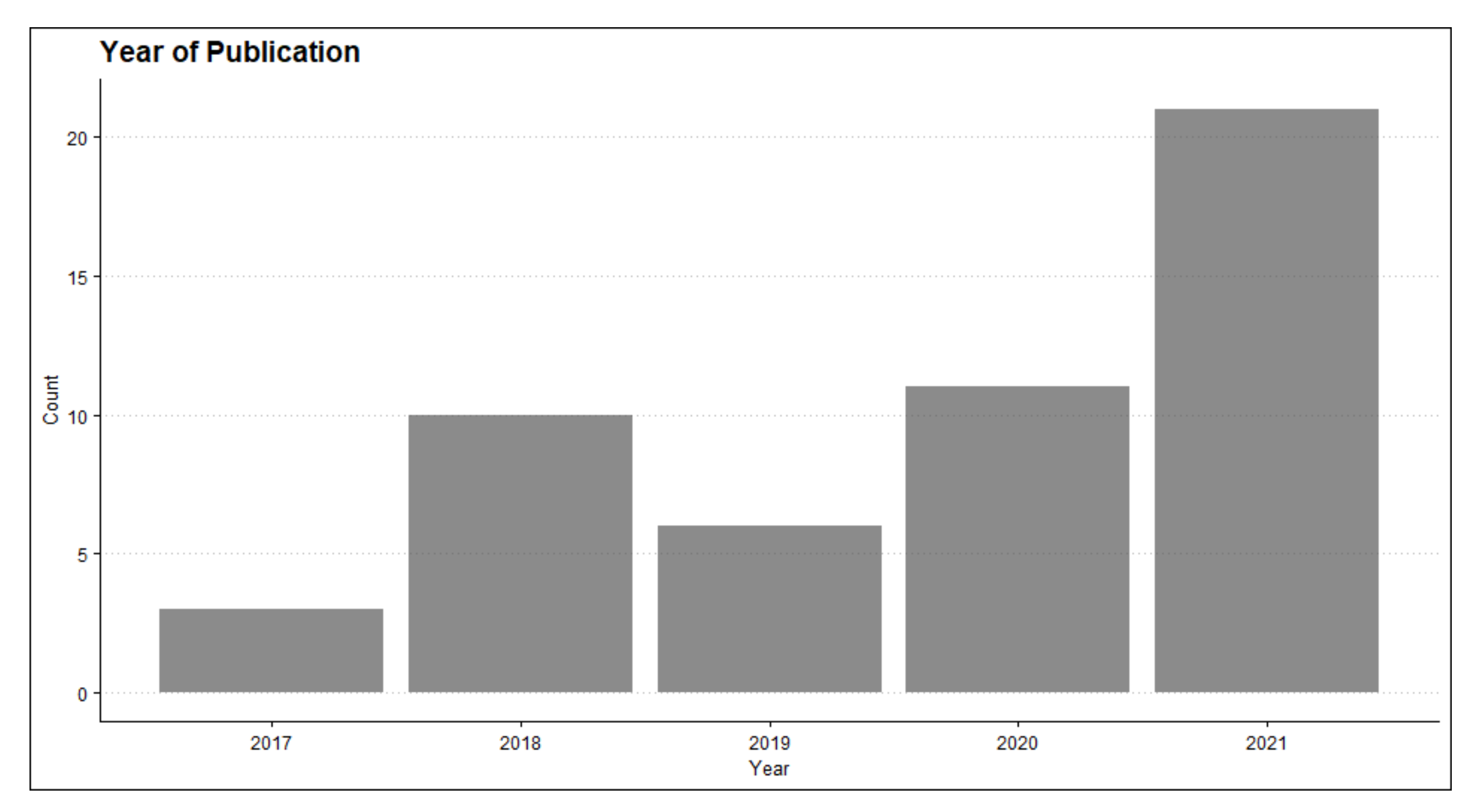 Infrastructures 07 00037 g004 550