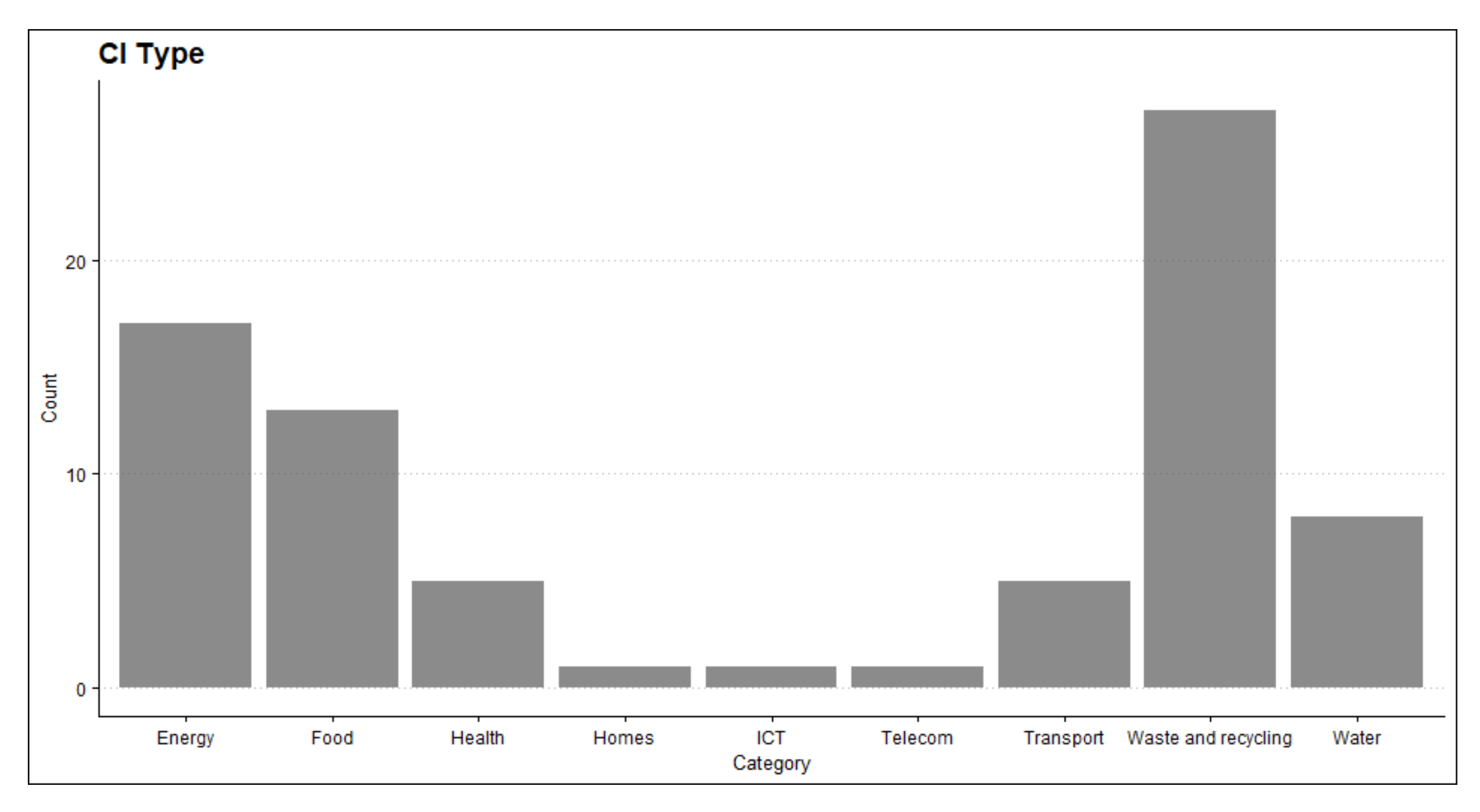 Infrastructures 07 00037 g005 550