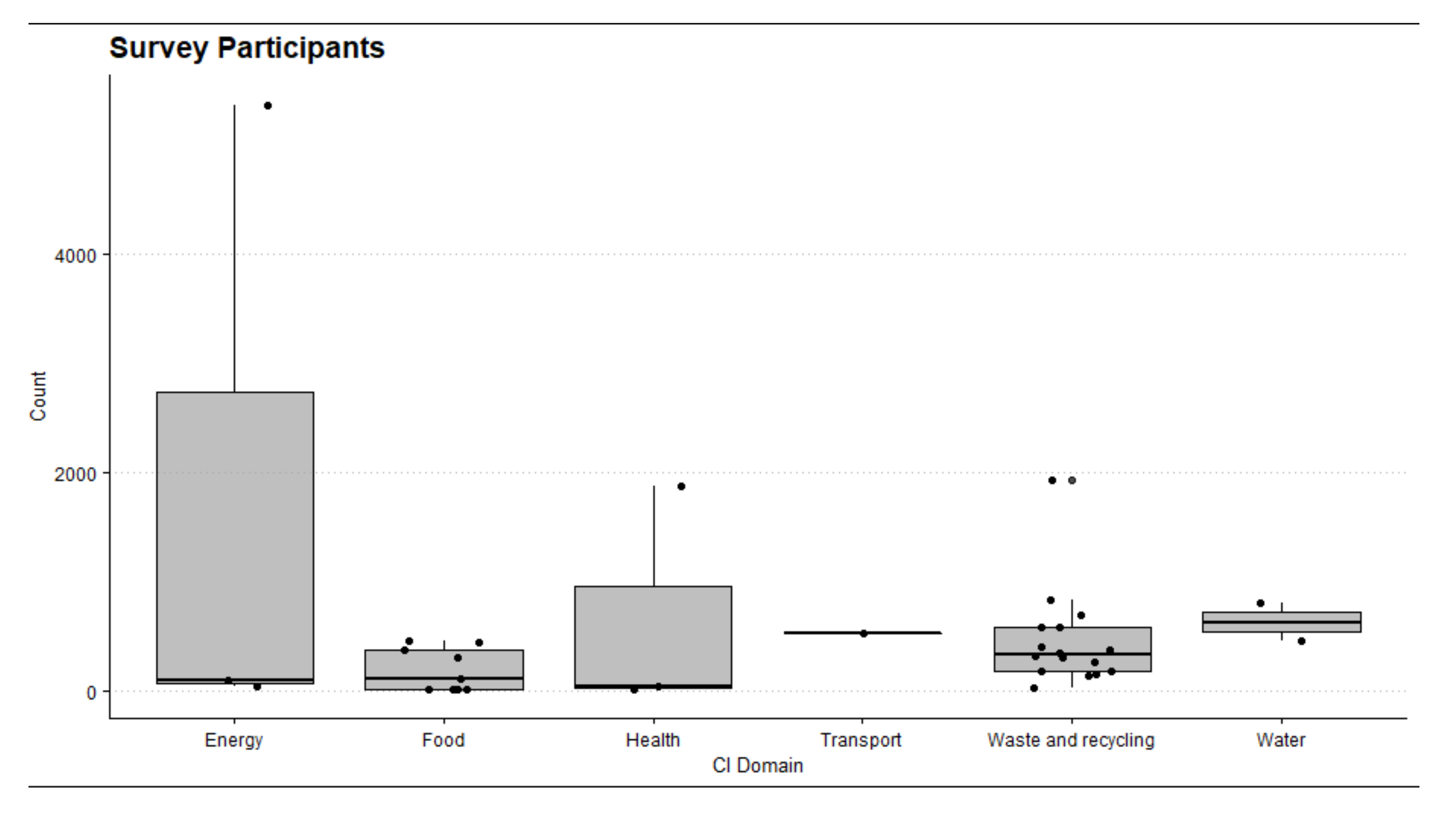 Infrastructures 07 00037 g006 550