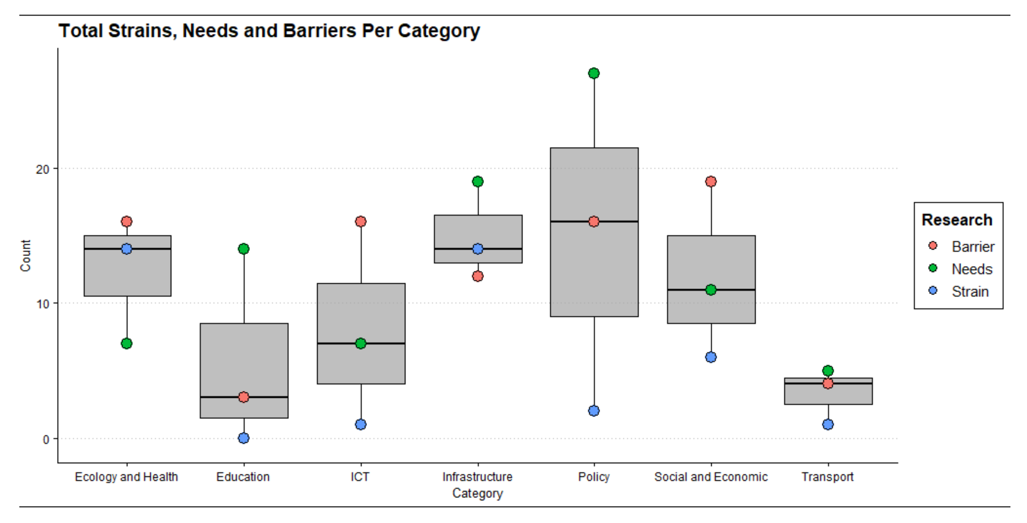 Infrastructures 07 00037 g007 550