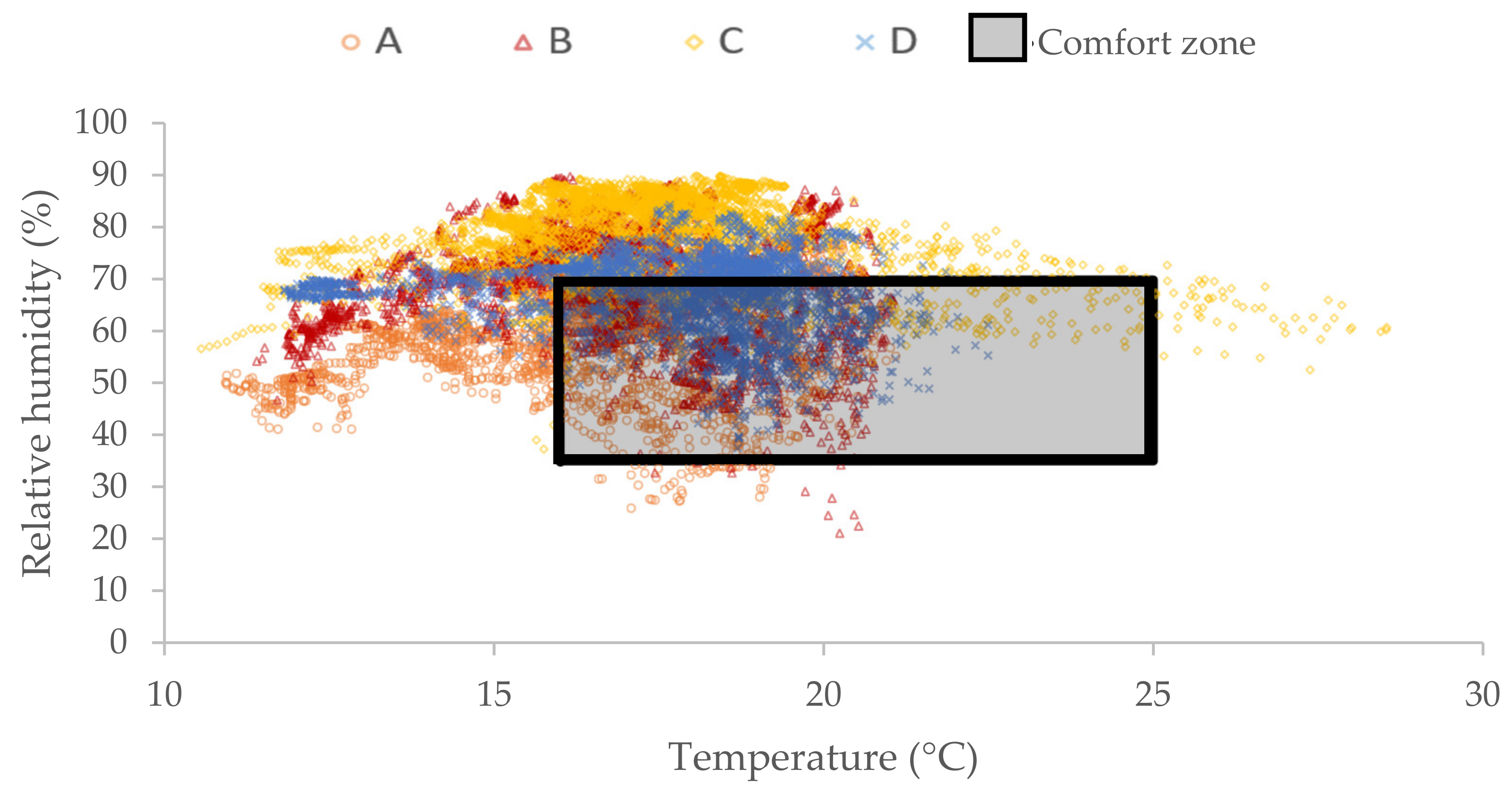 Infrastructures 07 00038 g007