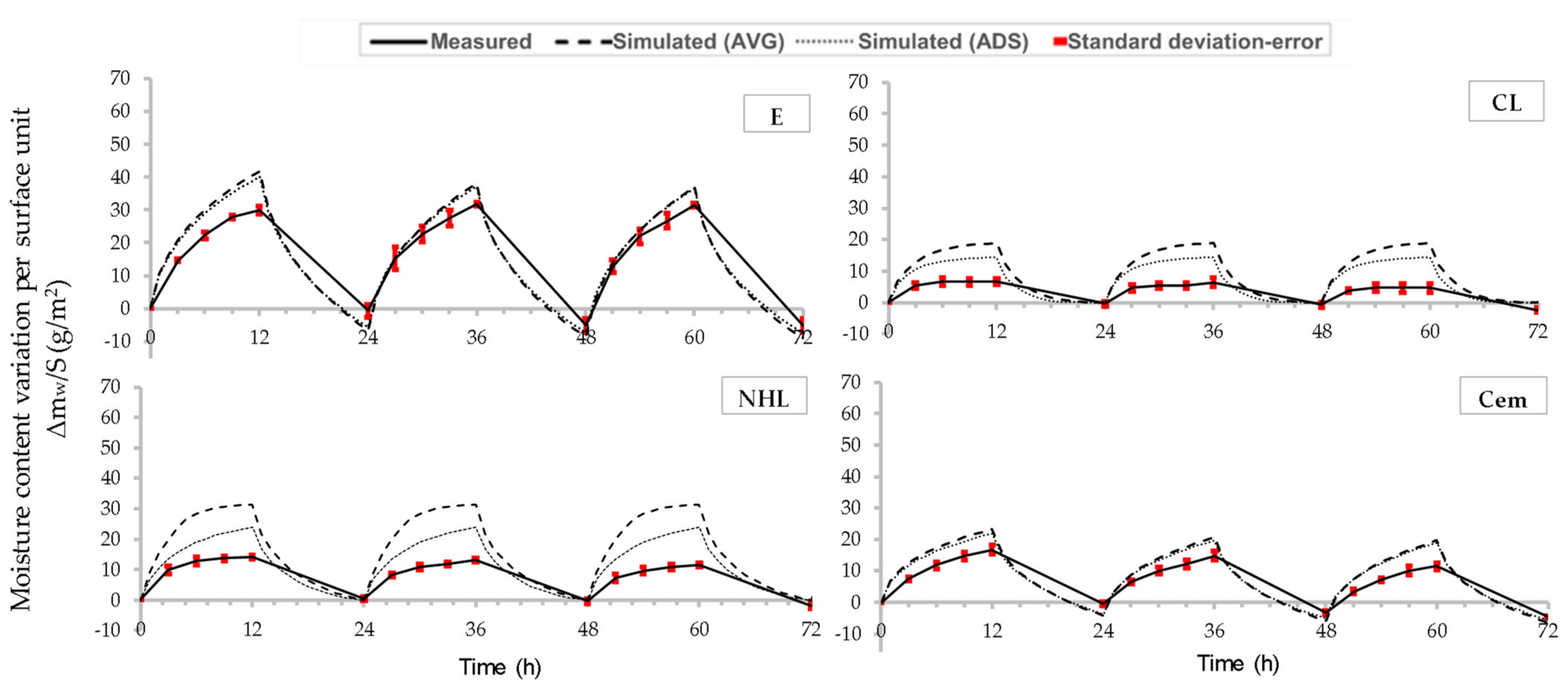 Infrastructures 07 00038 g009