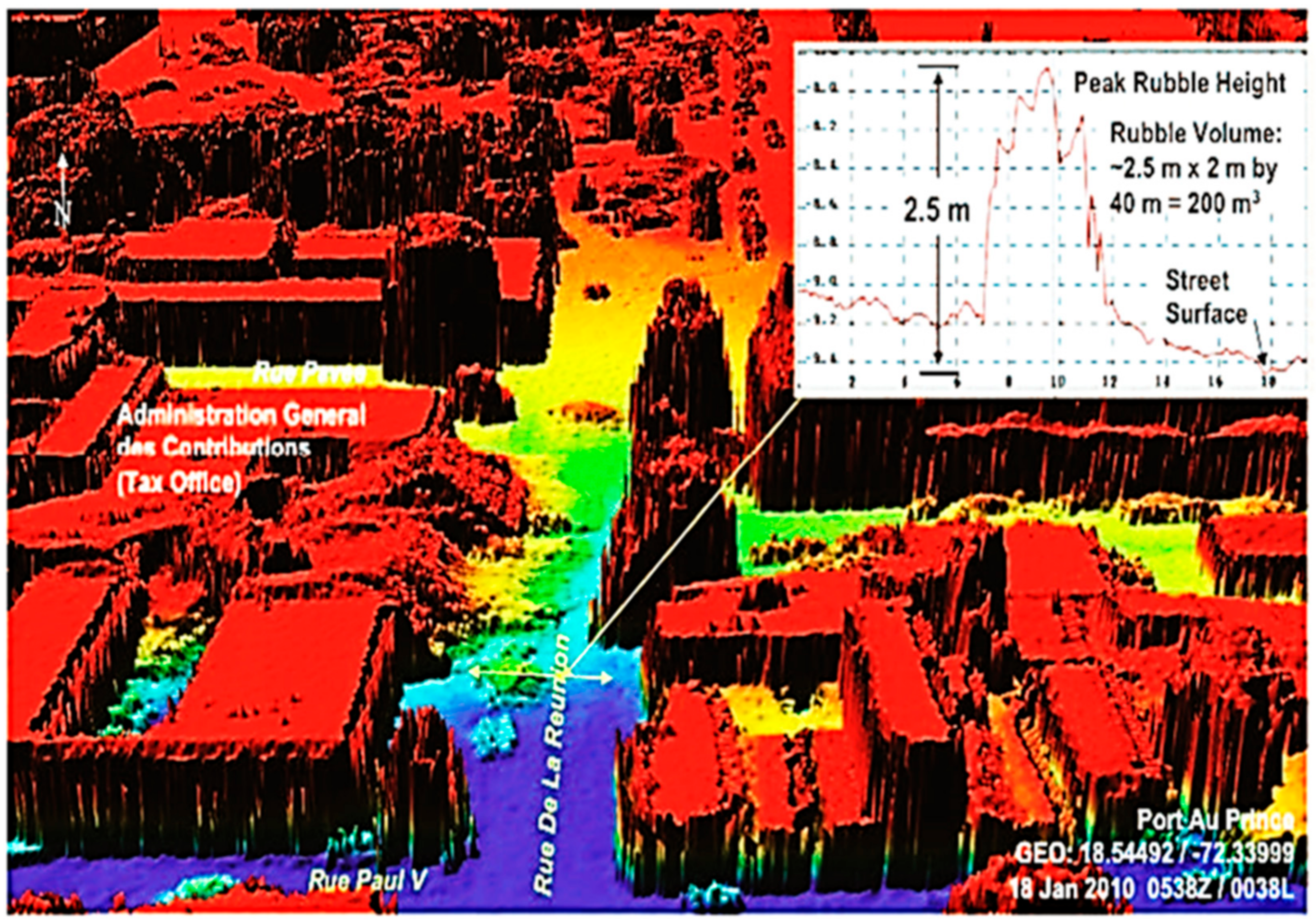 Infrastructures 07 00039 g002 550