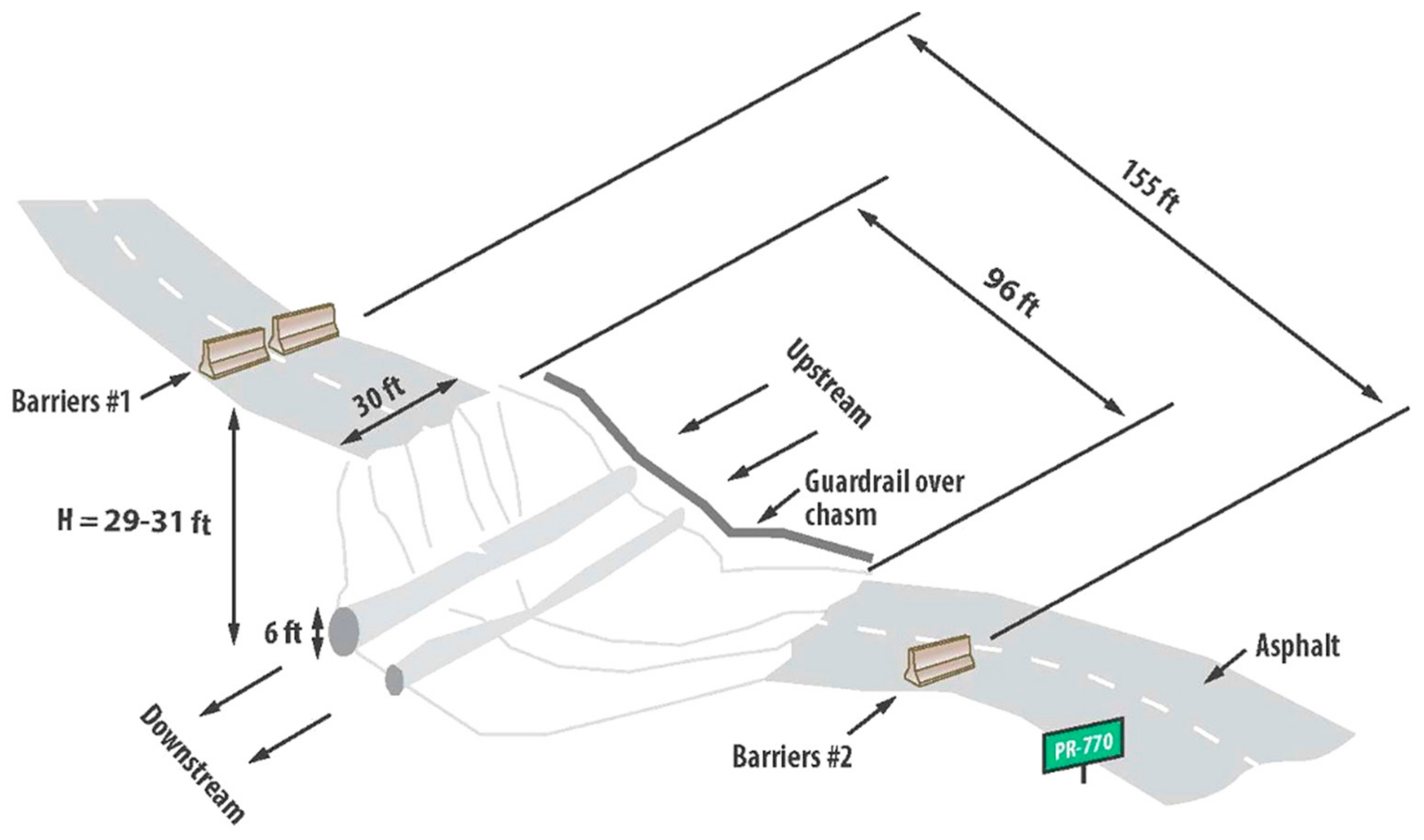 Infrastructures 07 00039 g003 550