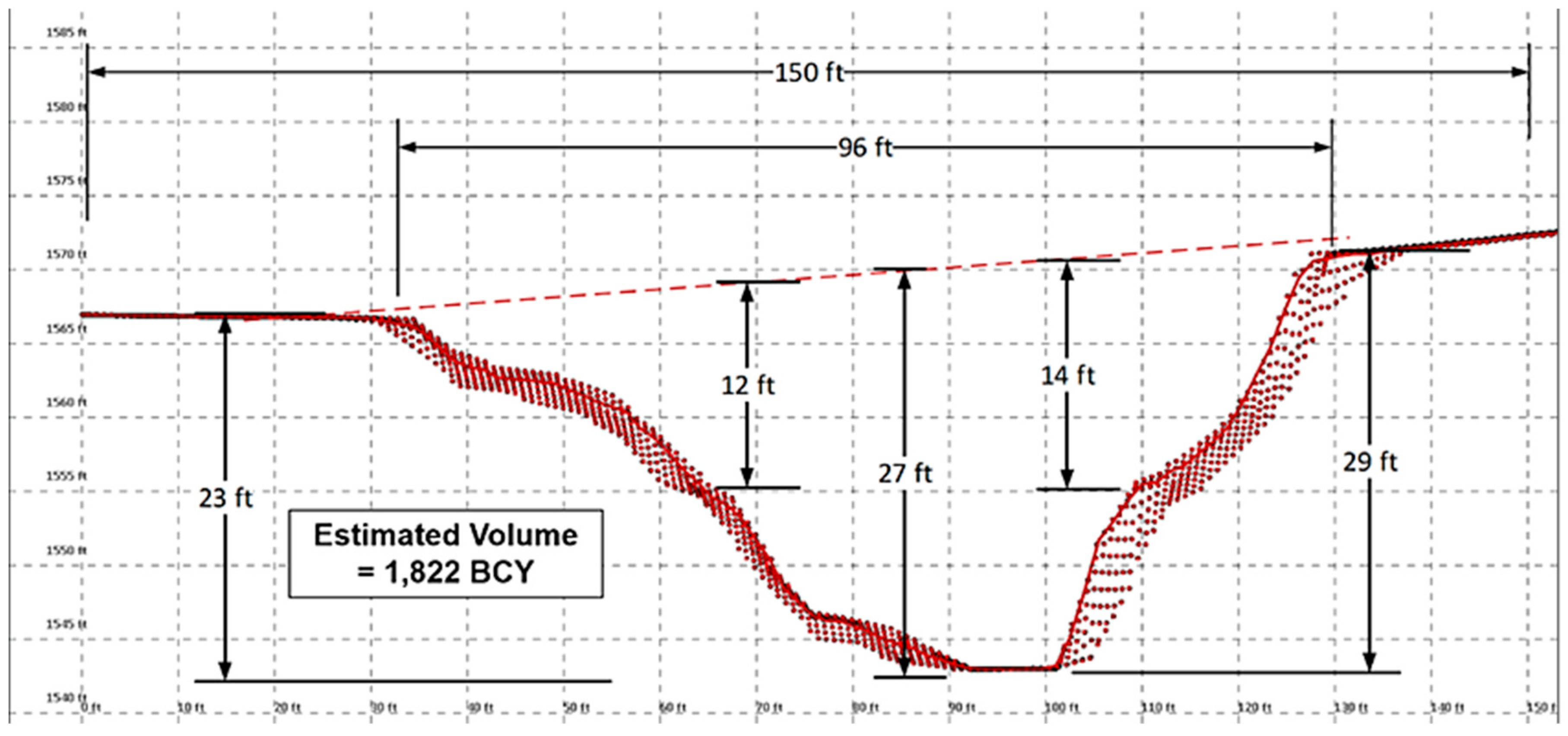 Infrastructures 07 00039 g004 550
