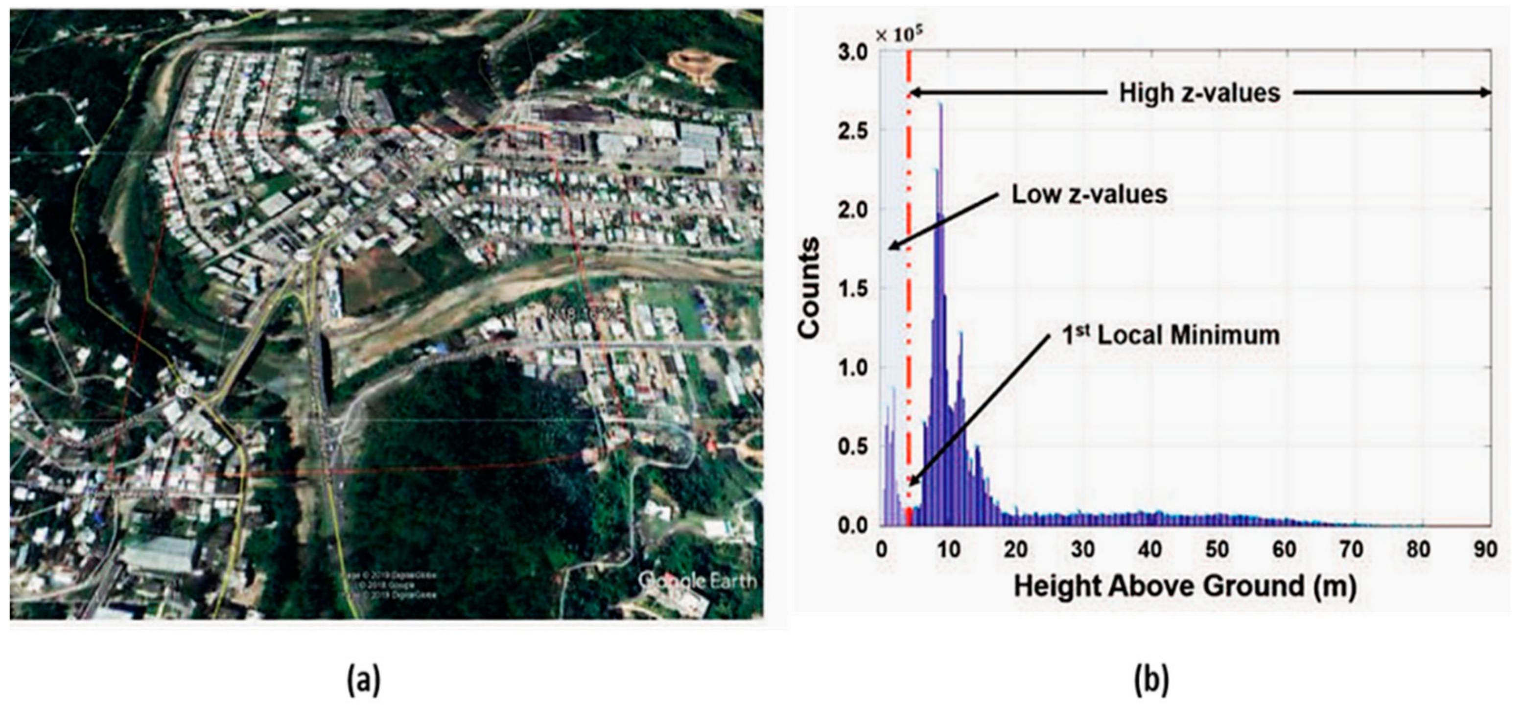 Infrastructures 07 00039 g008 550