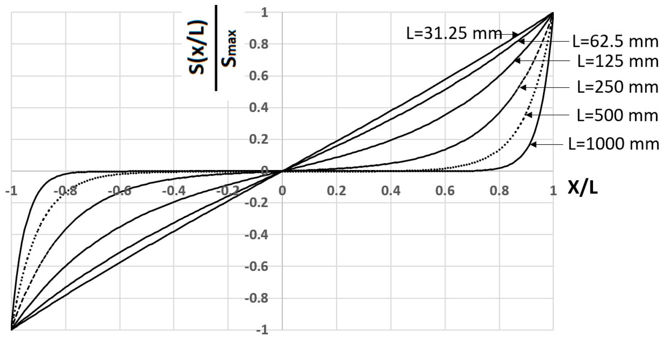 Infrastructures 07 00040 g002 550