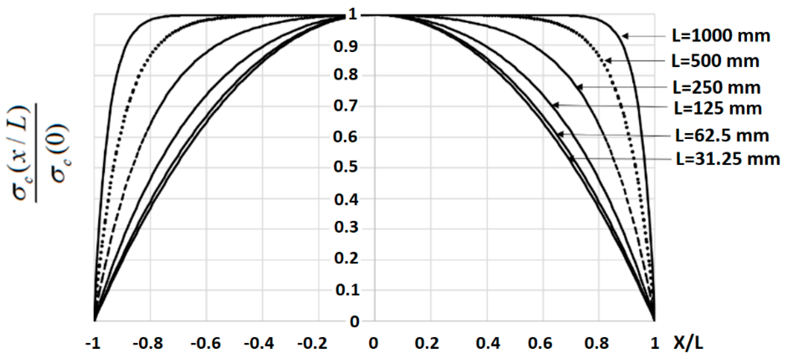 Infrastructures 07 00040 g003 550