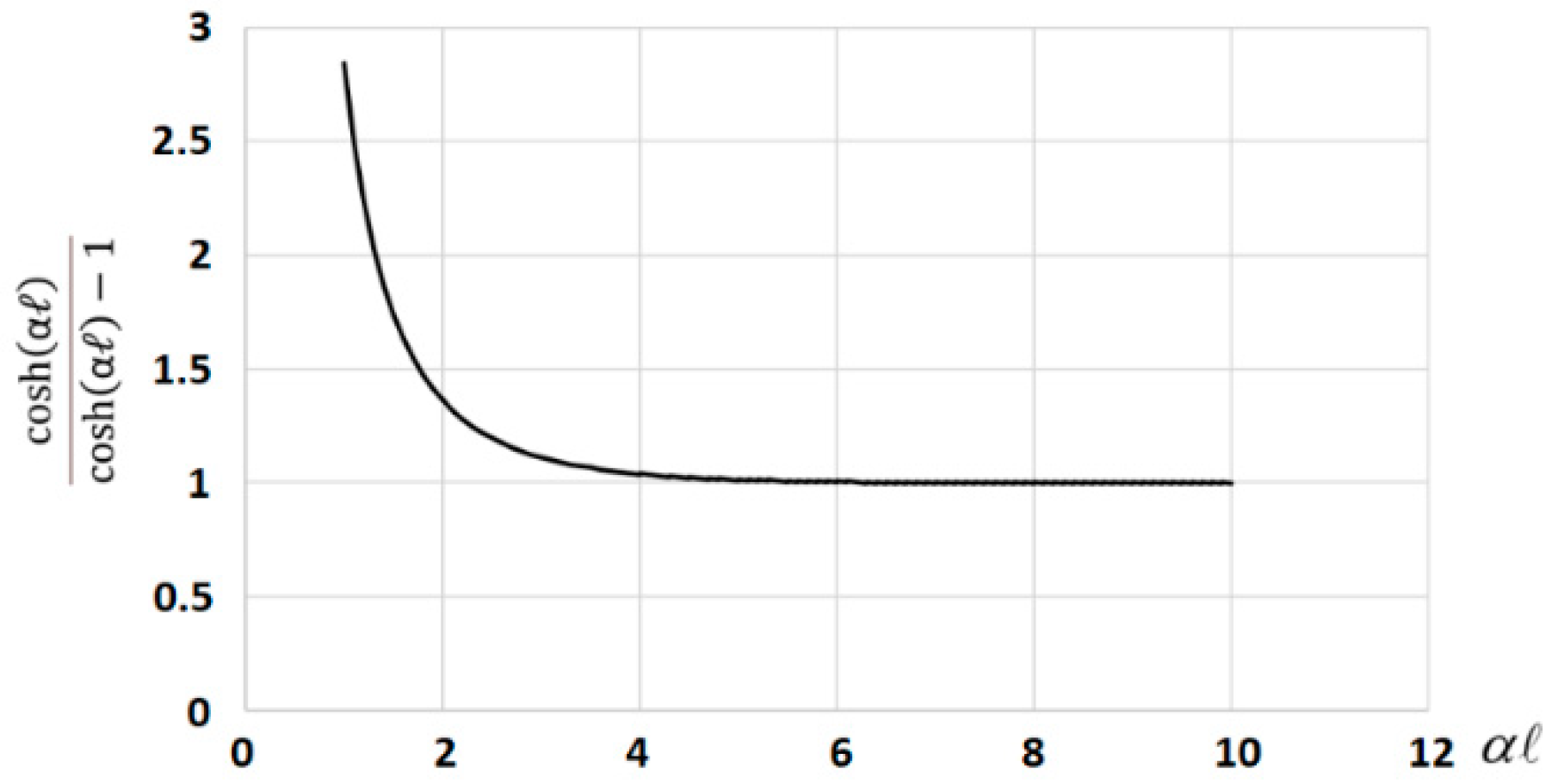 Infrastructures 07 00040 g005 550