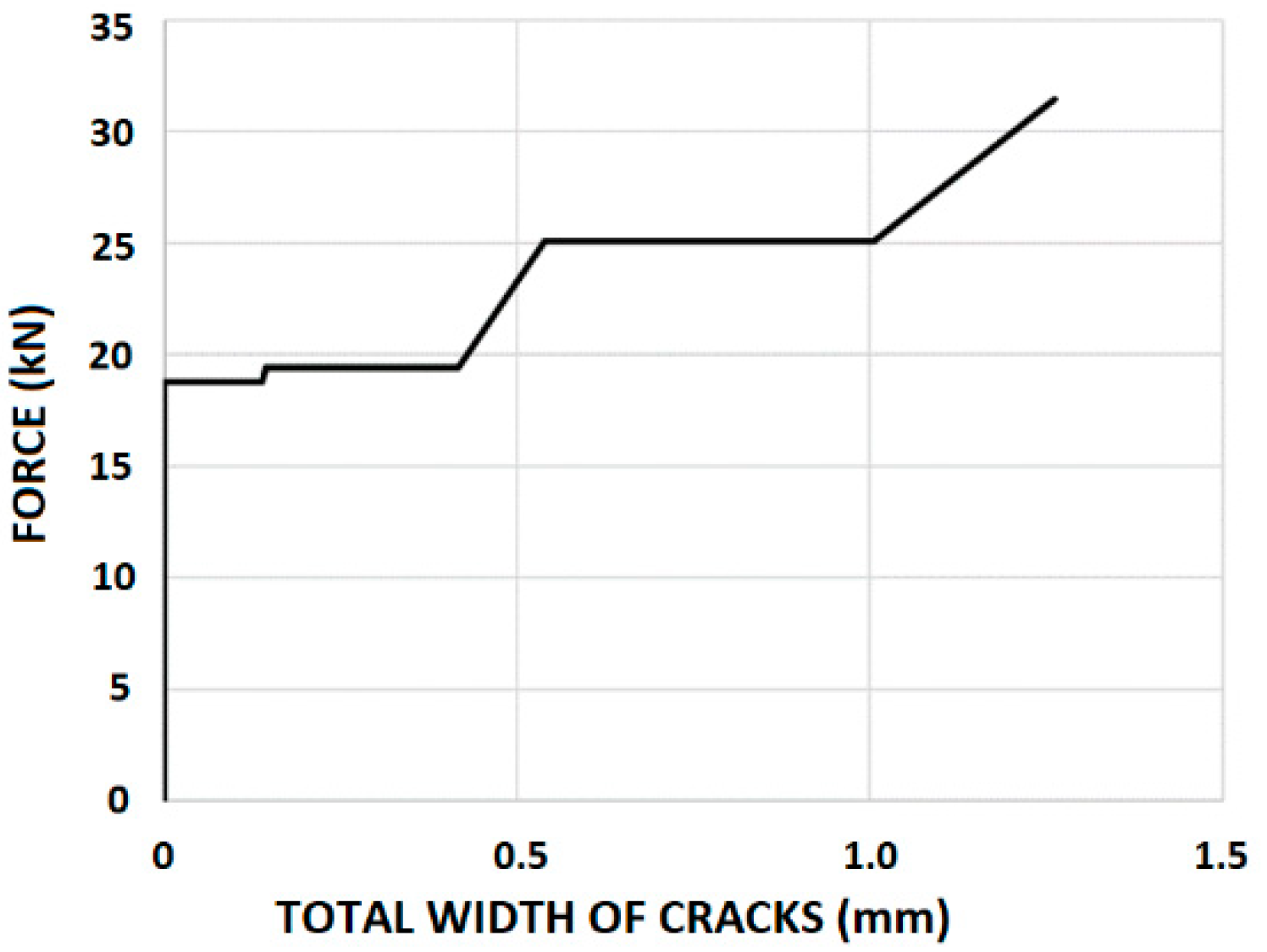 Infrastructures 07 00040 g007 550