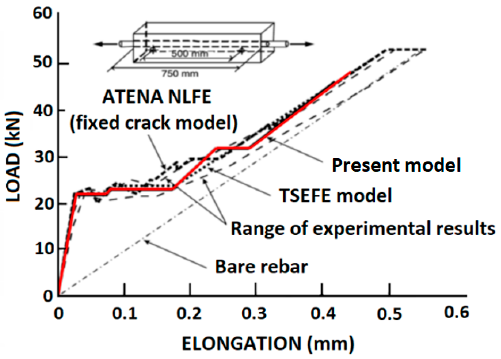 Infrastructures 07 00040 g009 550