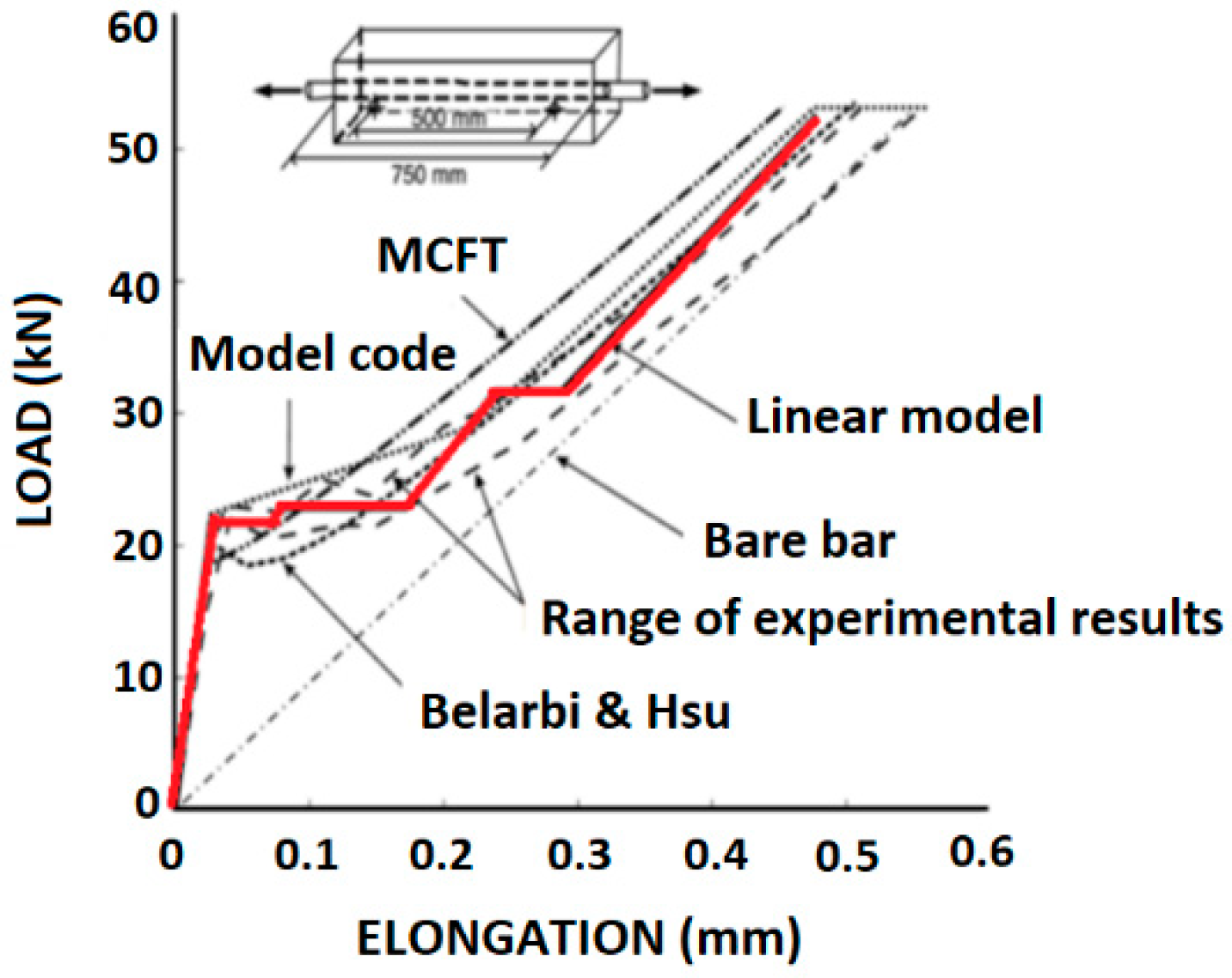 Infrastructures 07 00040 g010 550