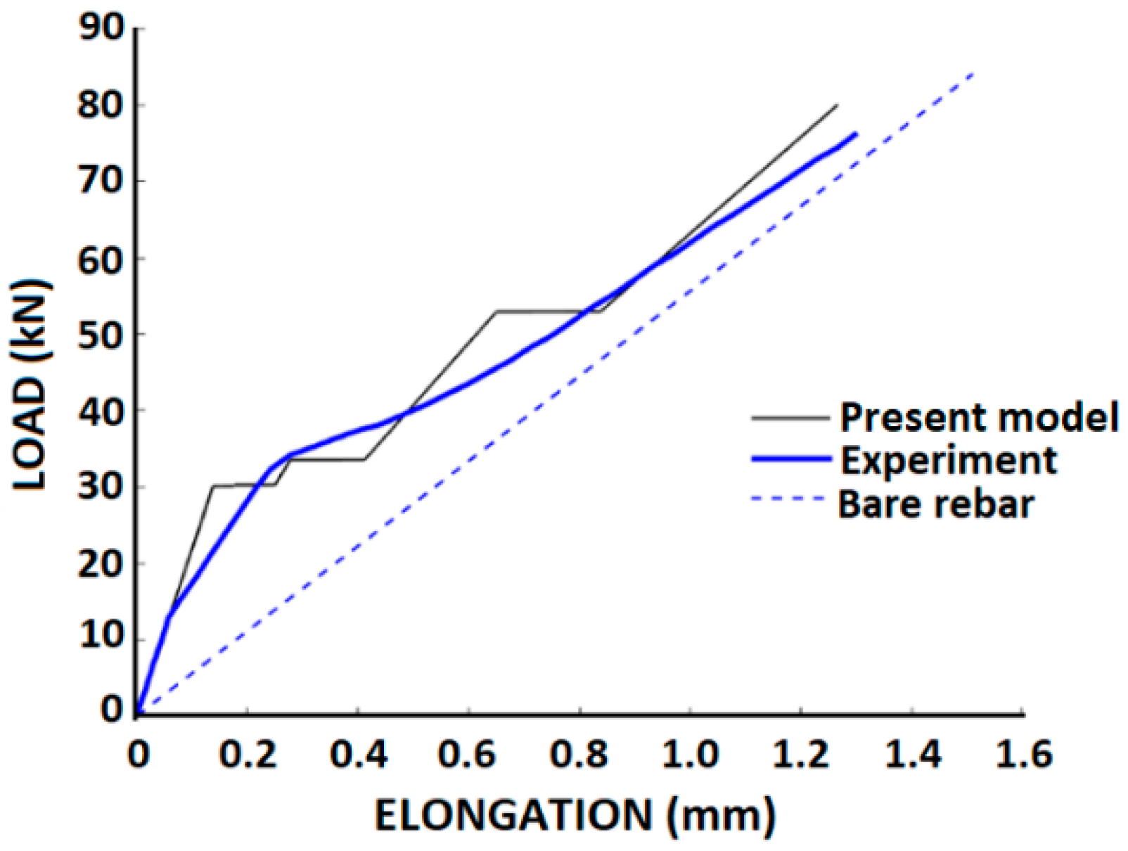 Infrastructures 07 00040 g011 550