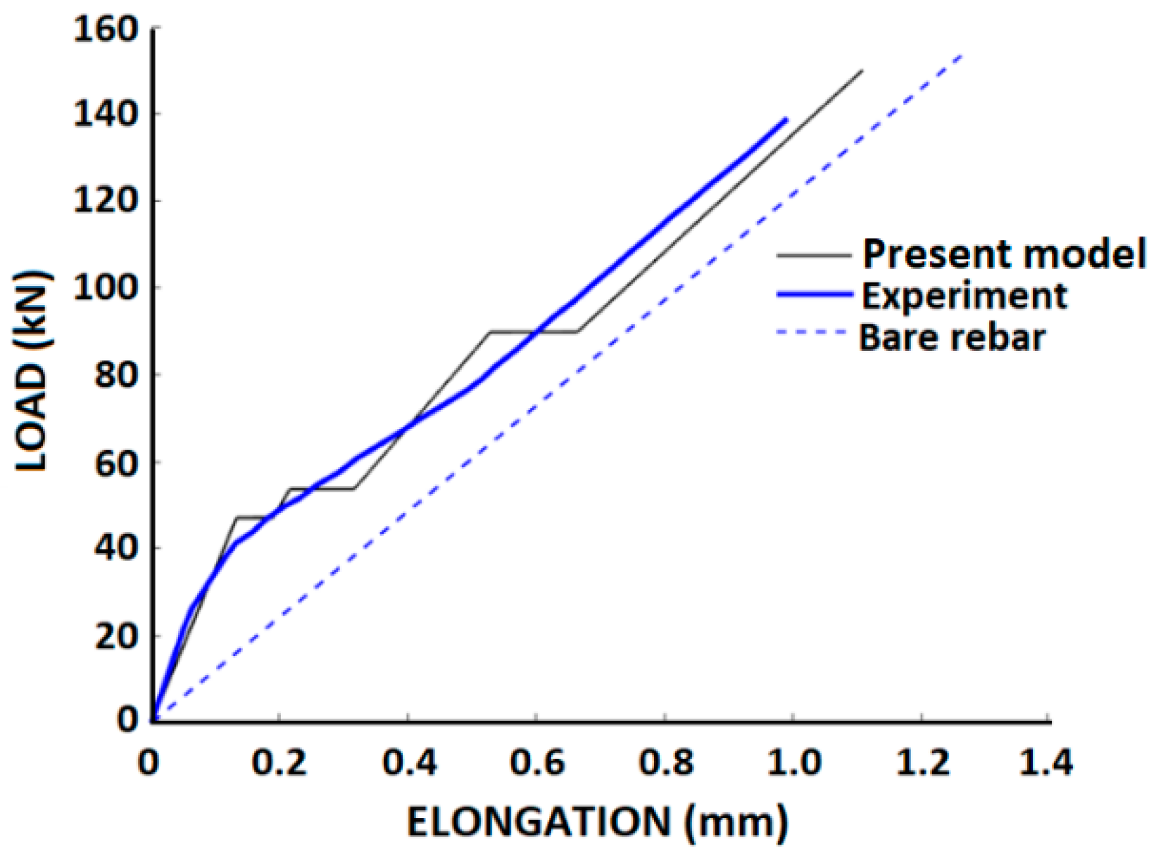 Infrastructures 07 00040 g012 550