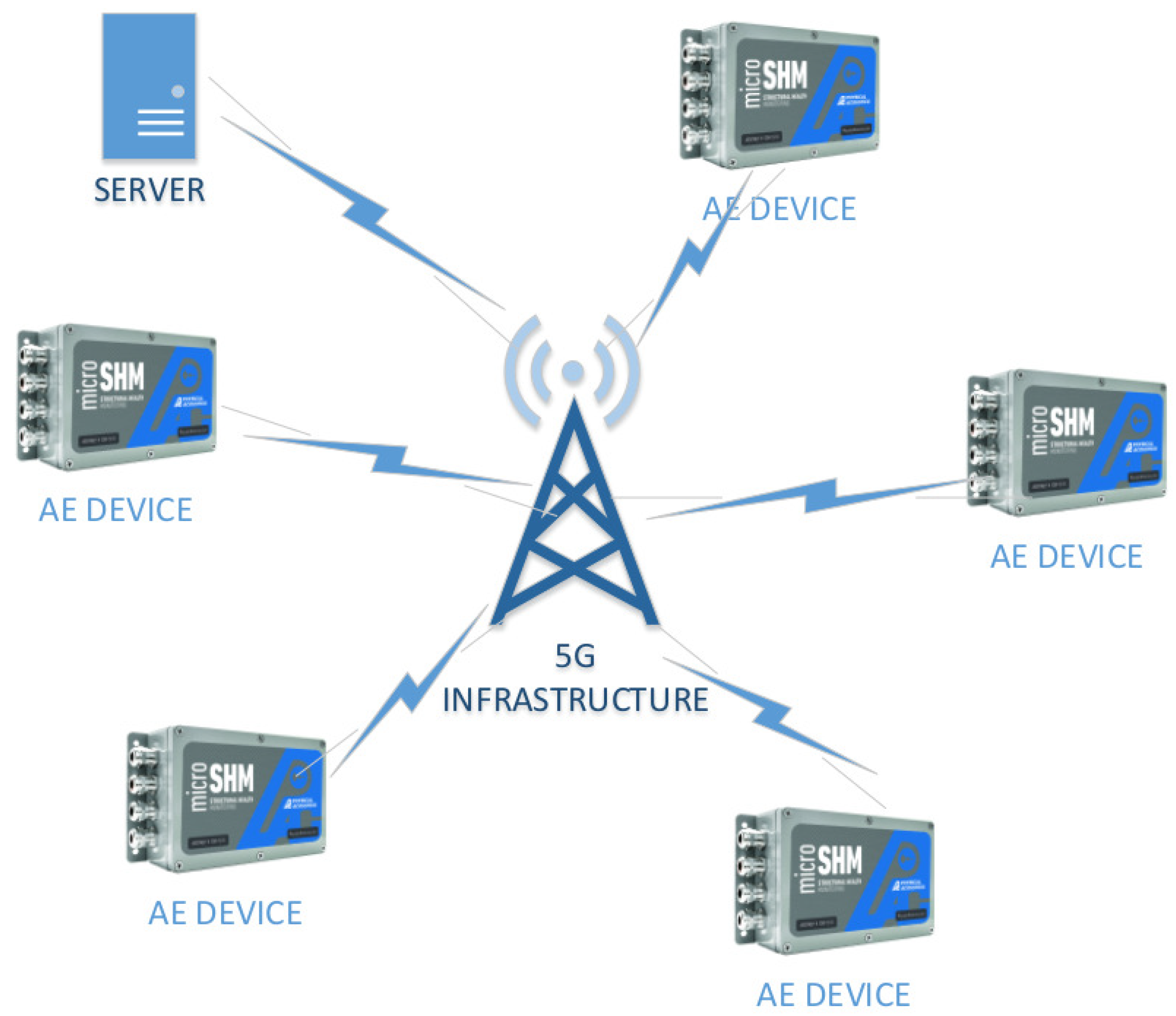 Infrastructures 07 00041 g002 550