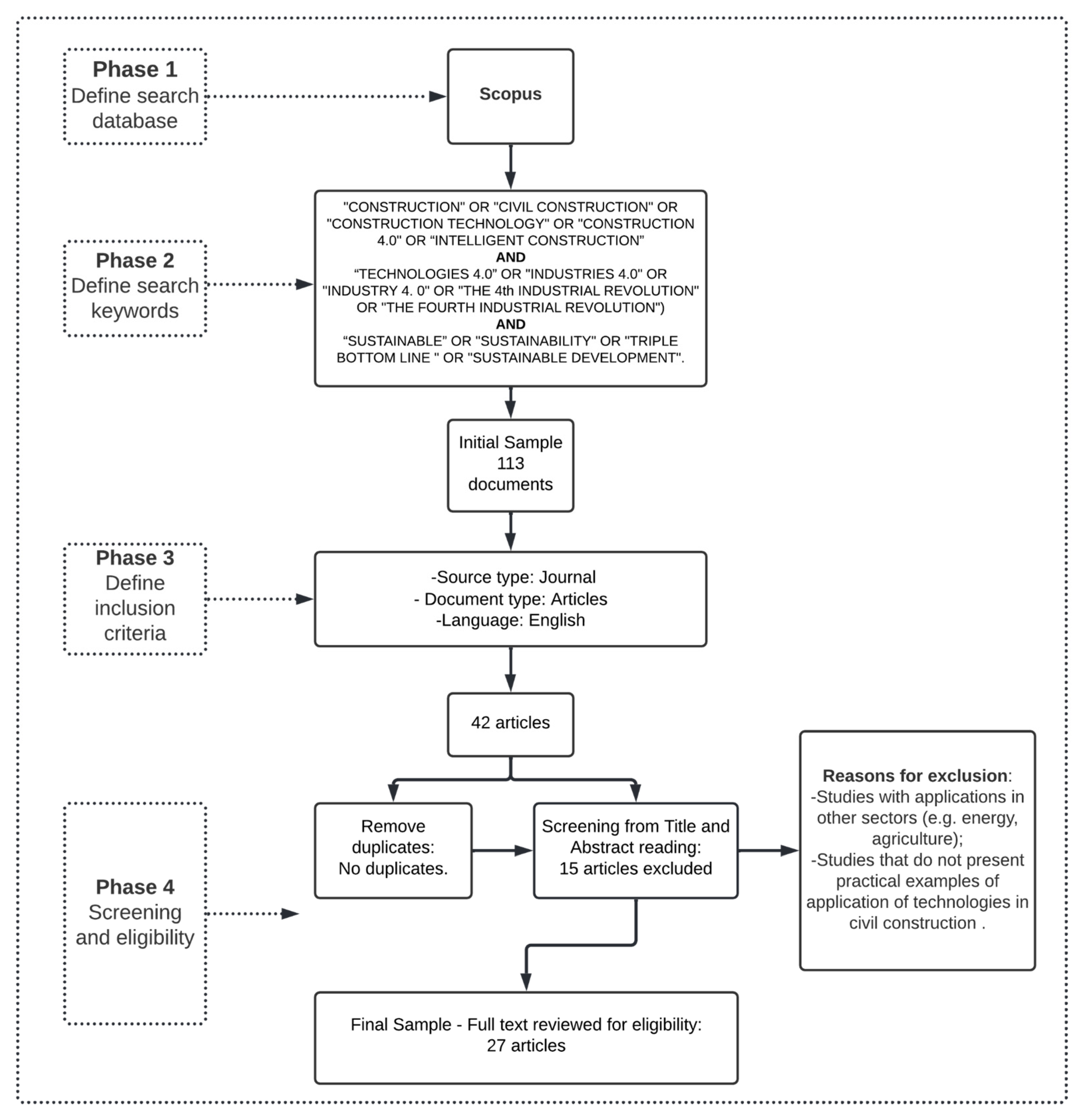 Infrastructures 07 00043 g002