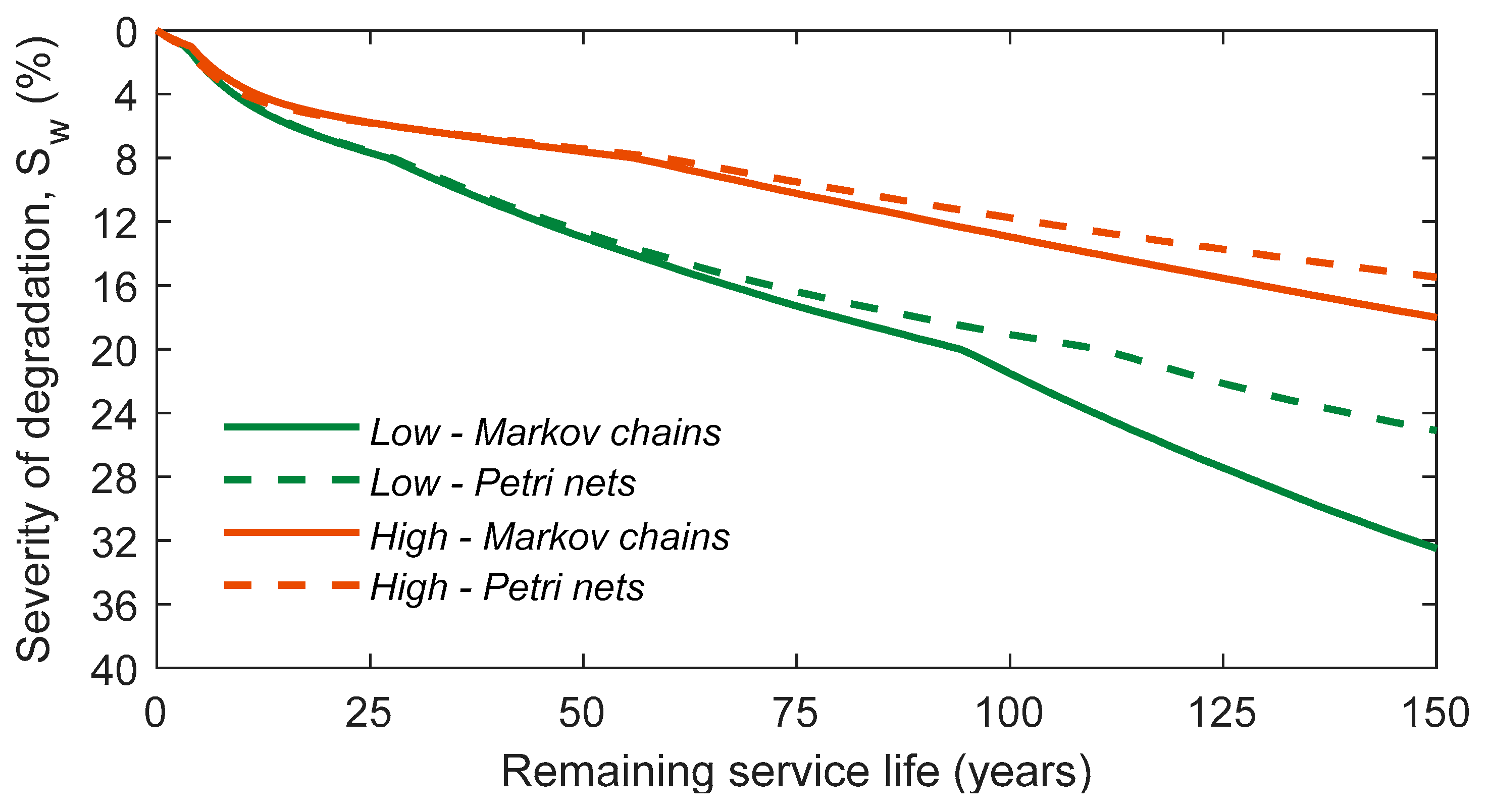 Infrastructures 07 00044 g008