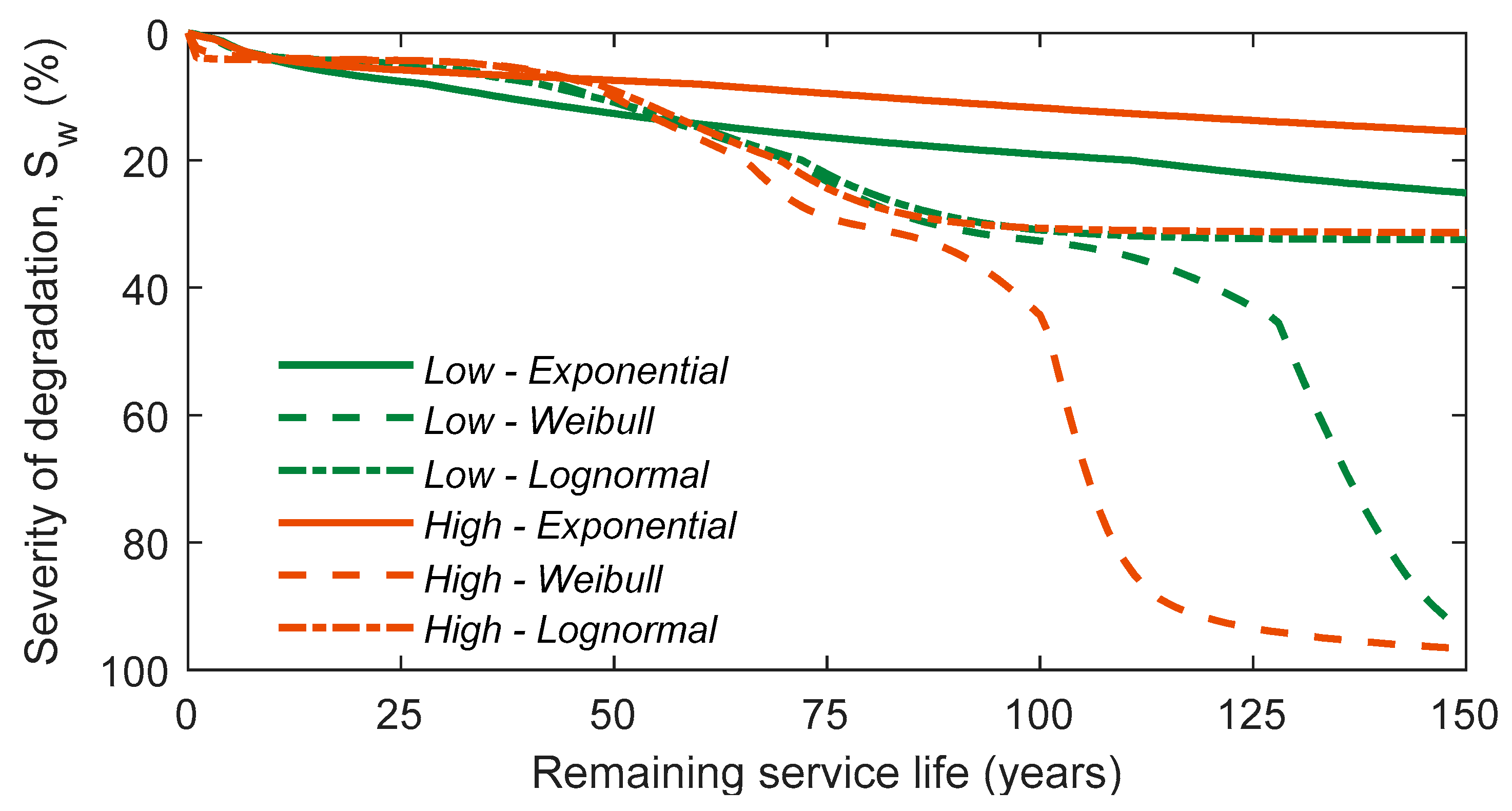 Infrastructures 07 00044 g009