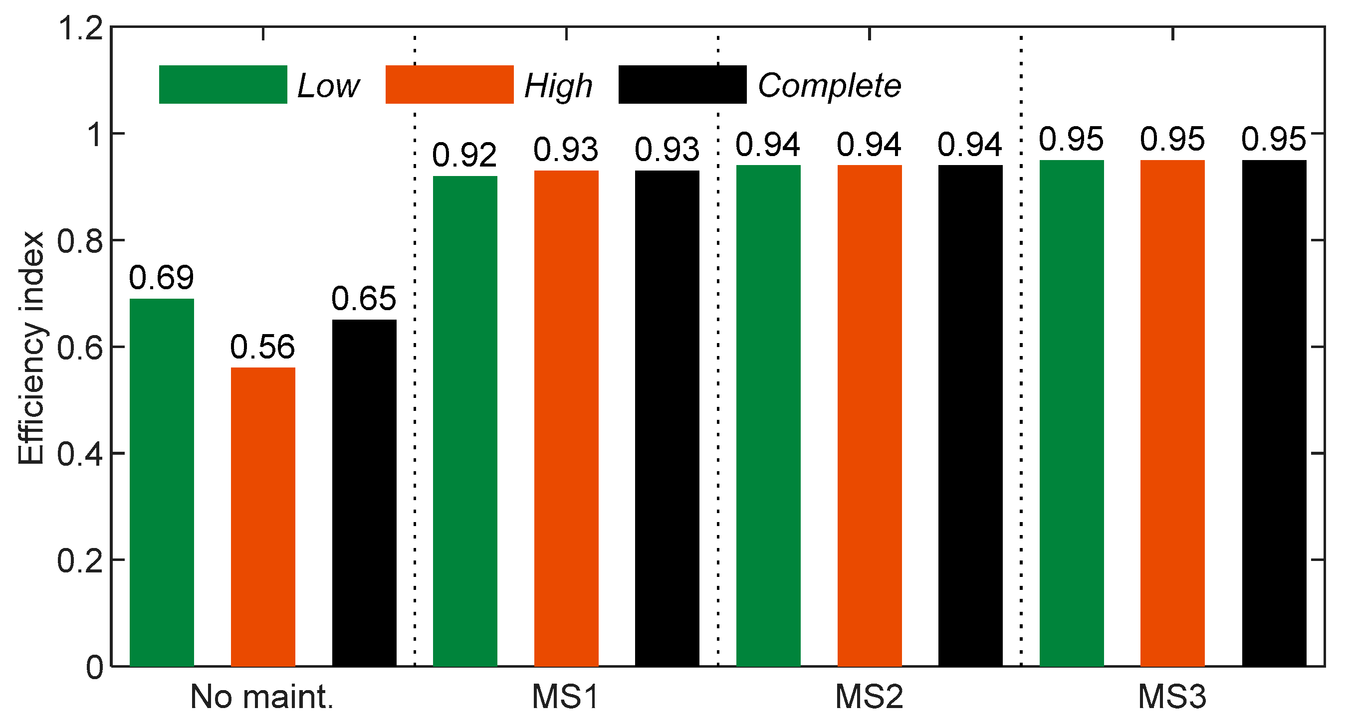Infrastructures 07 00044 g012