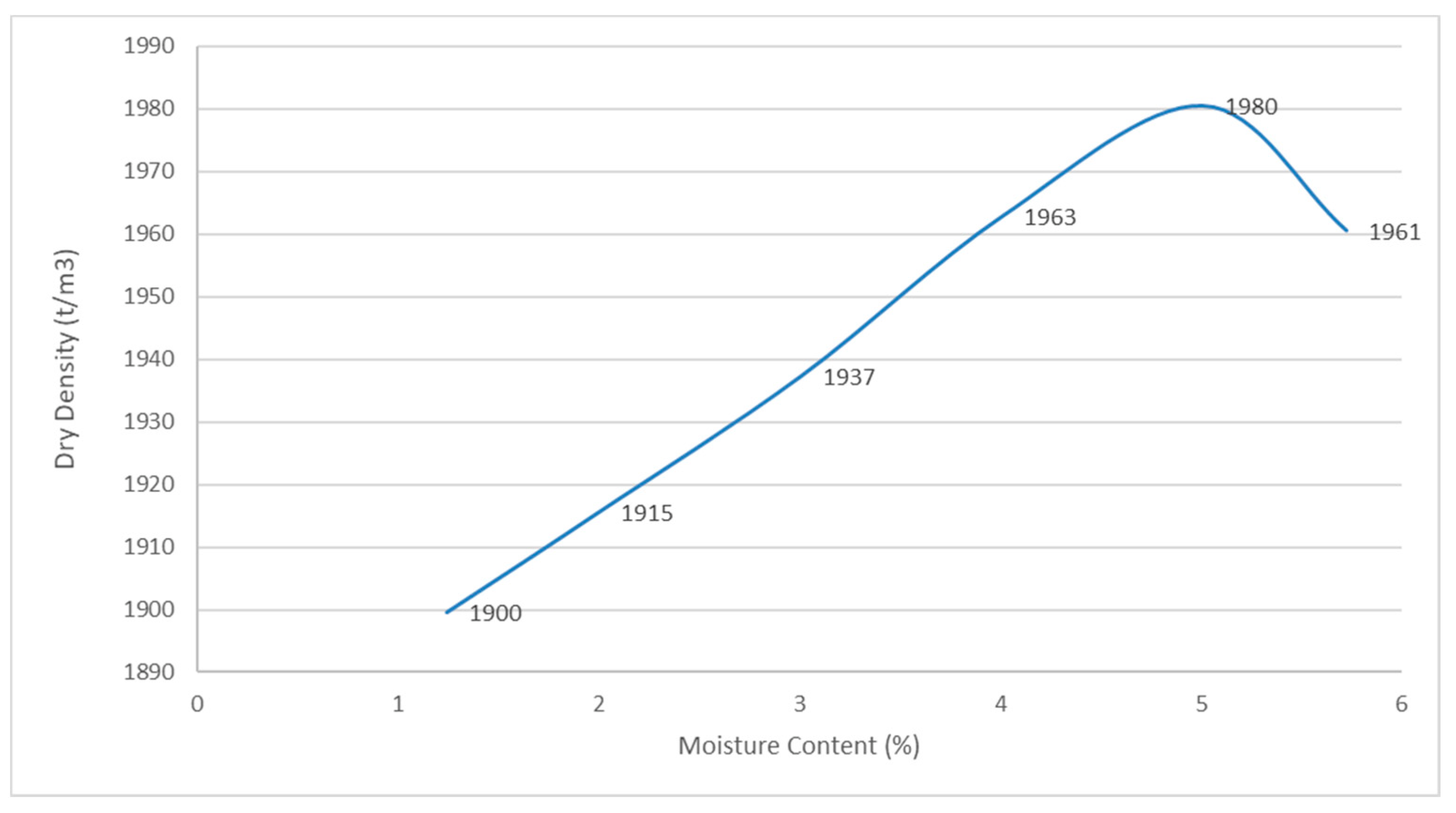 Infrastructures 07 00045 g001 550