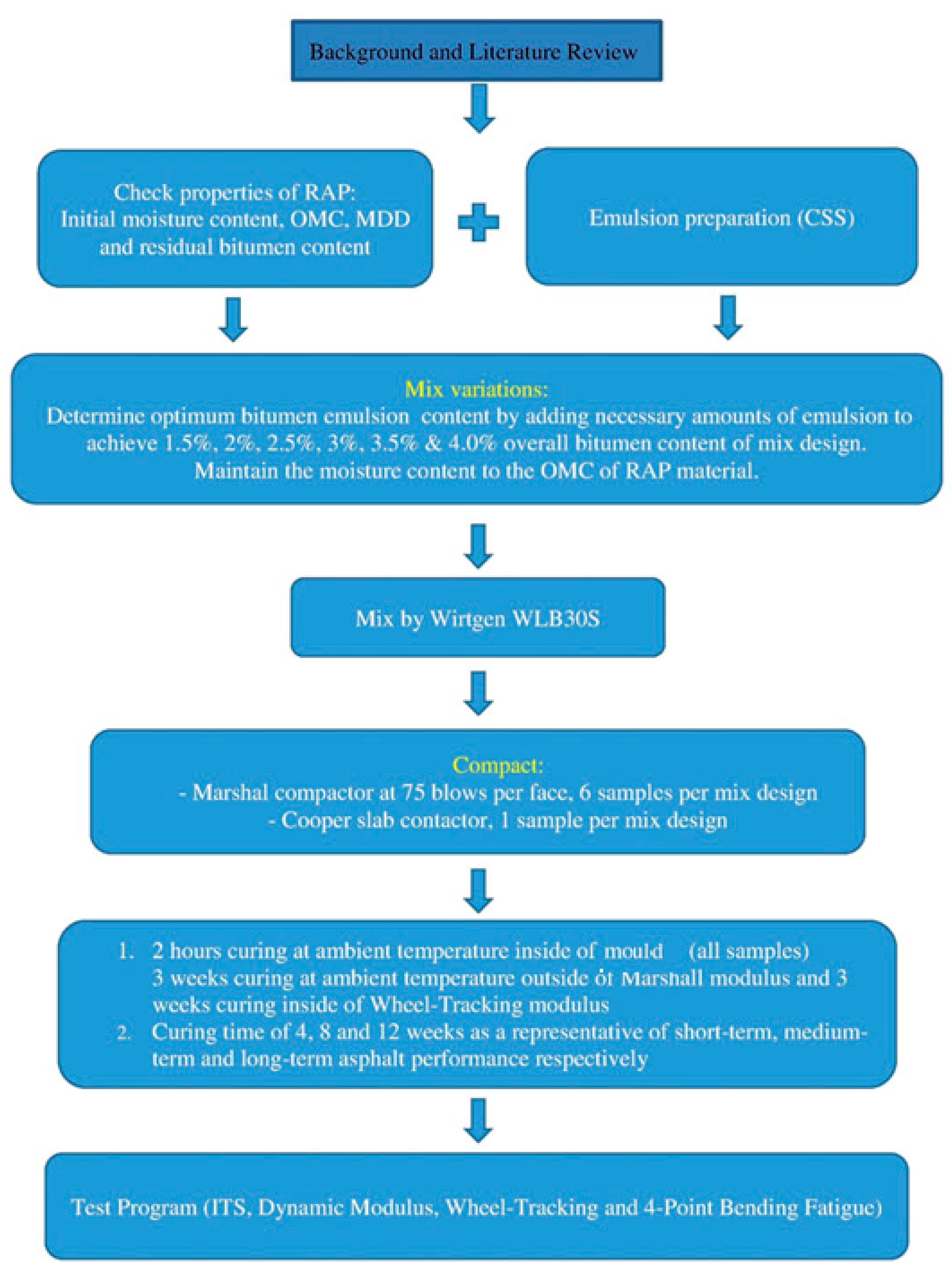 Infrastructures 07 00045 g003 550