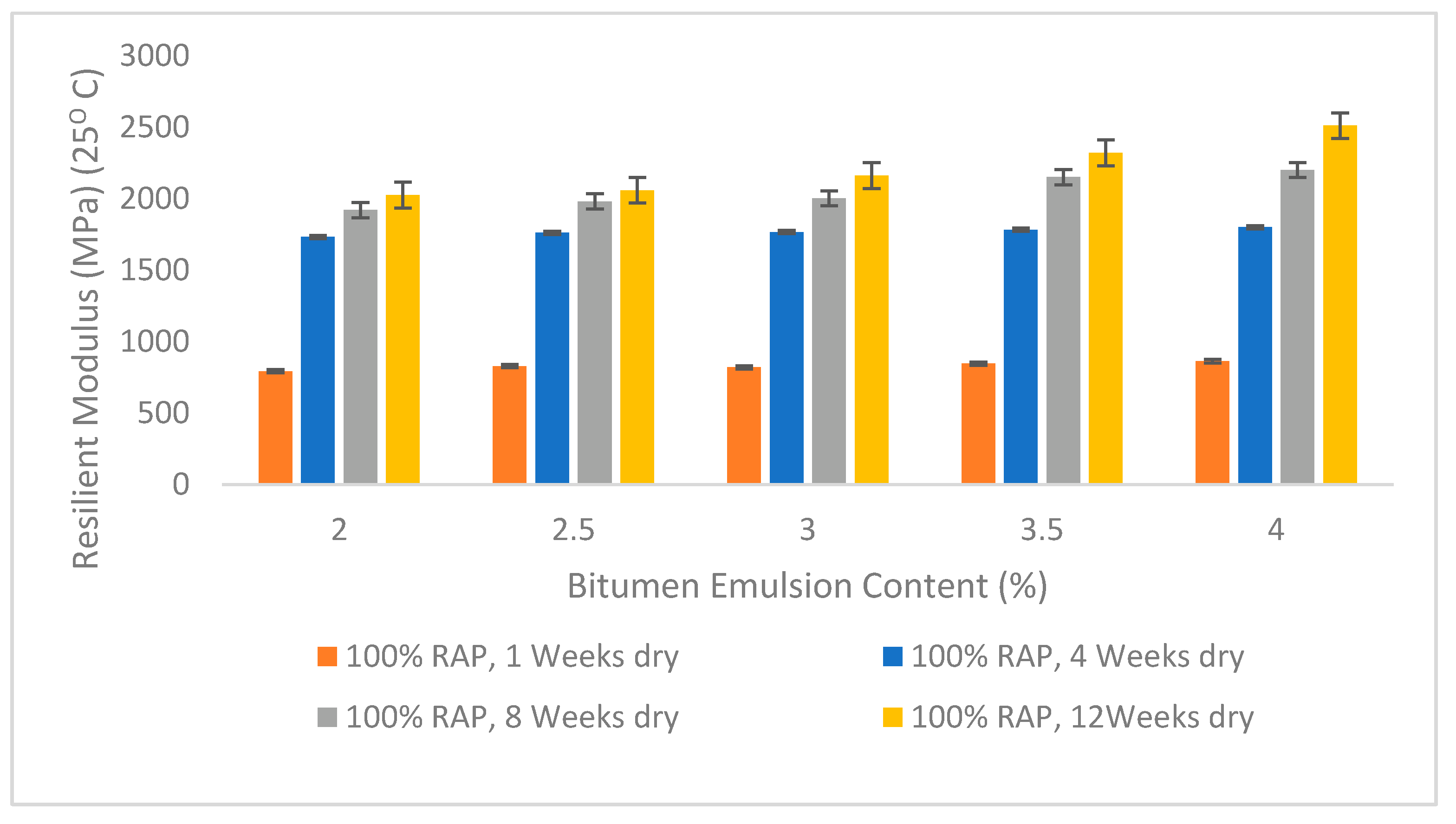 Infrastructures 07 00045 g005 550