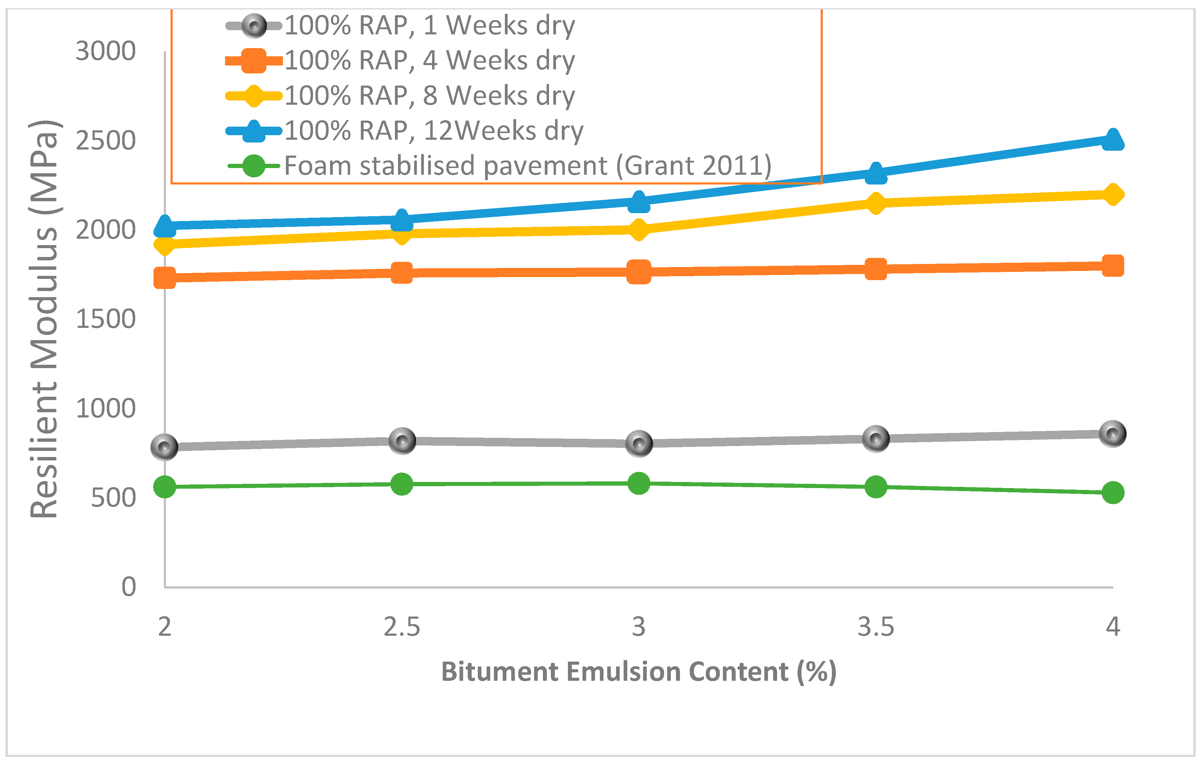 Infrastructures 07 00045 g006 550