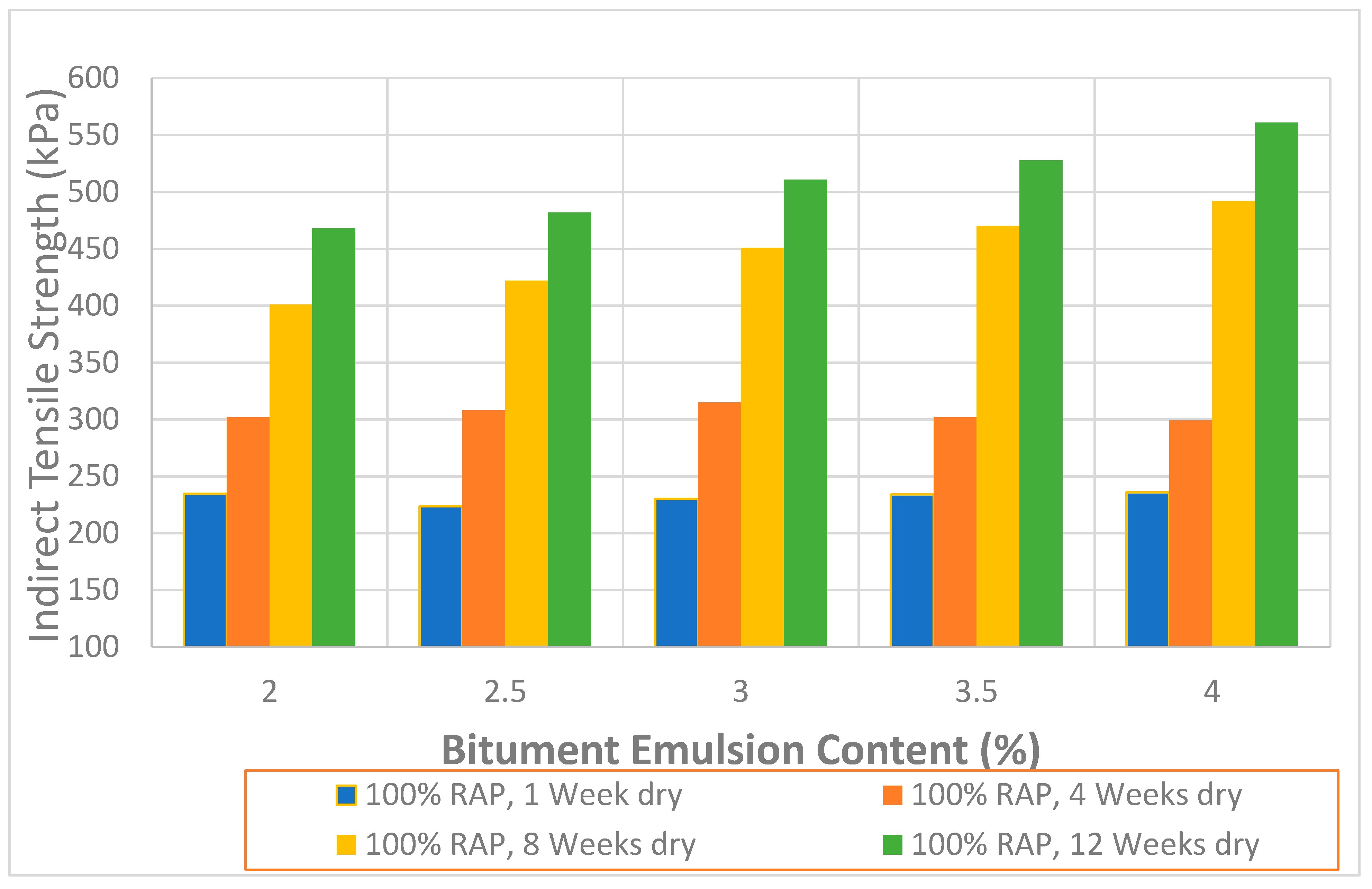 Infrastructures 07 00045 g007 550