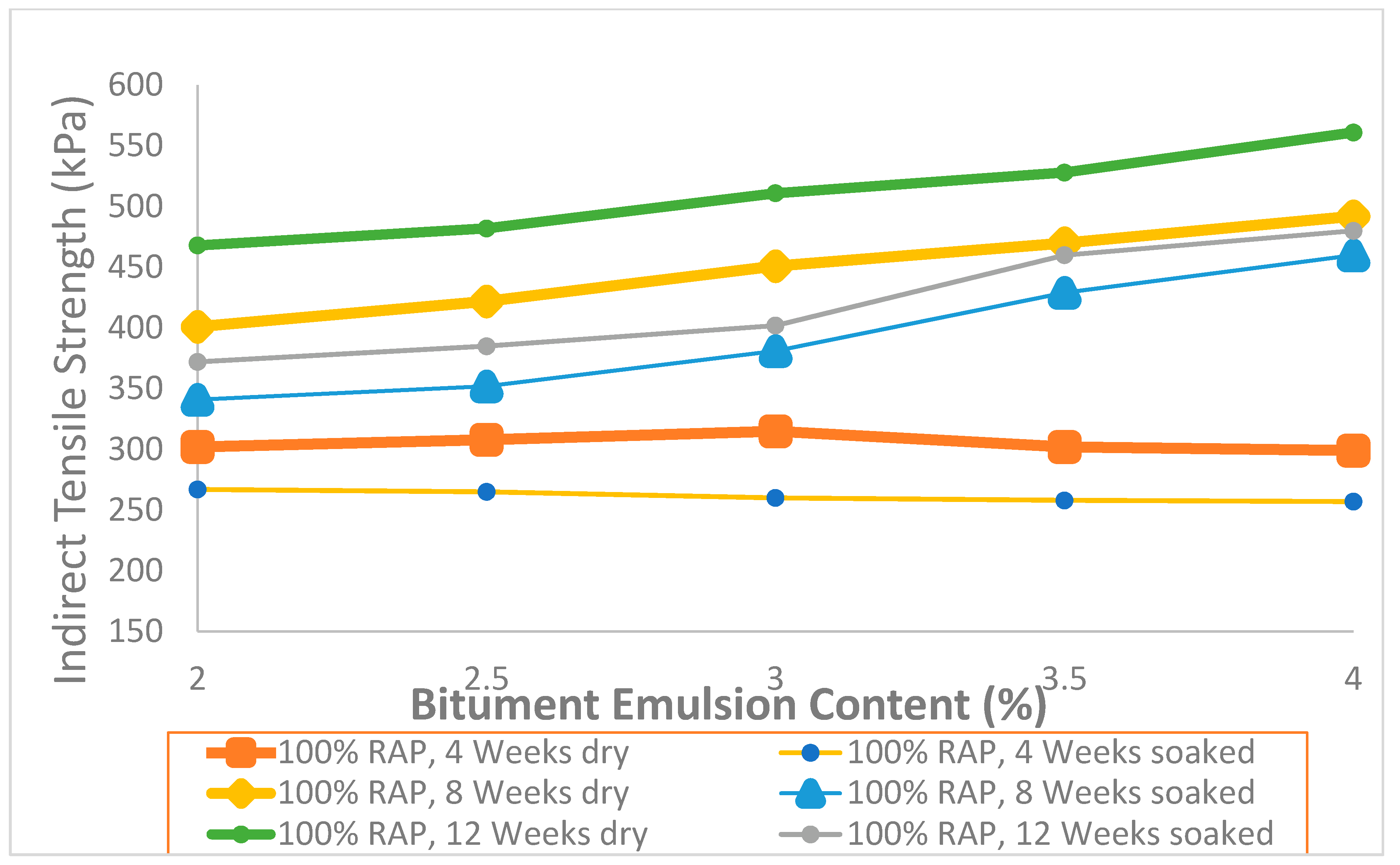 Infrastructures 07 00045 g008 550