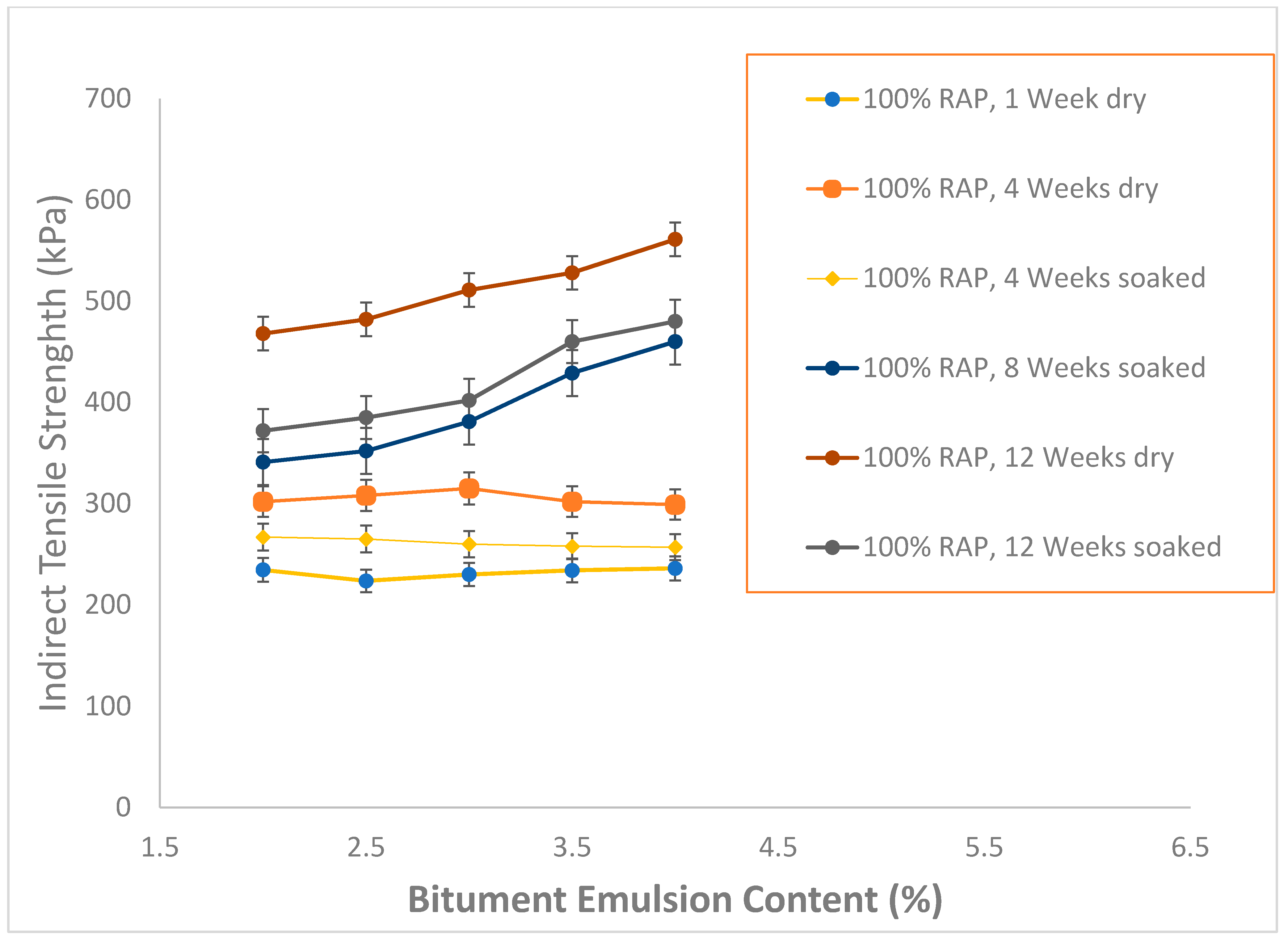 Infrastructures 07 00045 g009 550