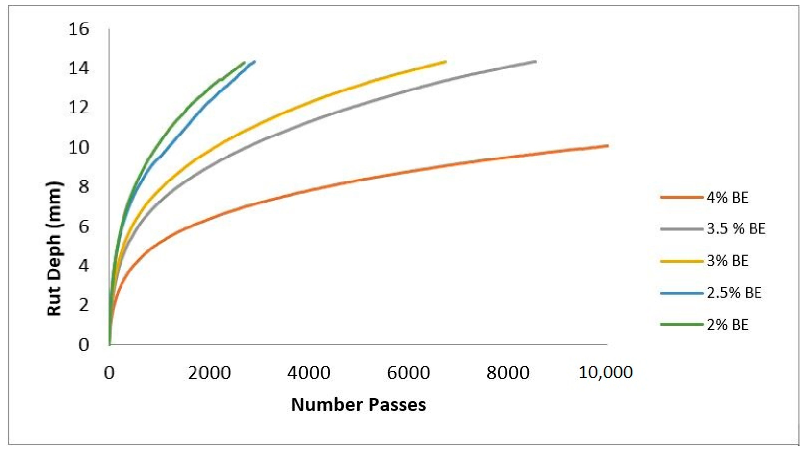 Infrastructures 07 00045 g010 550