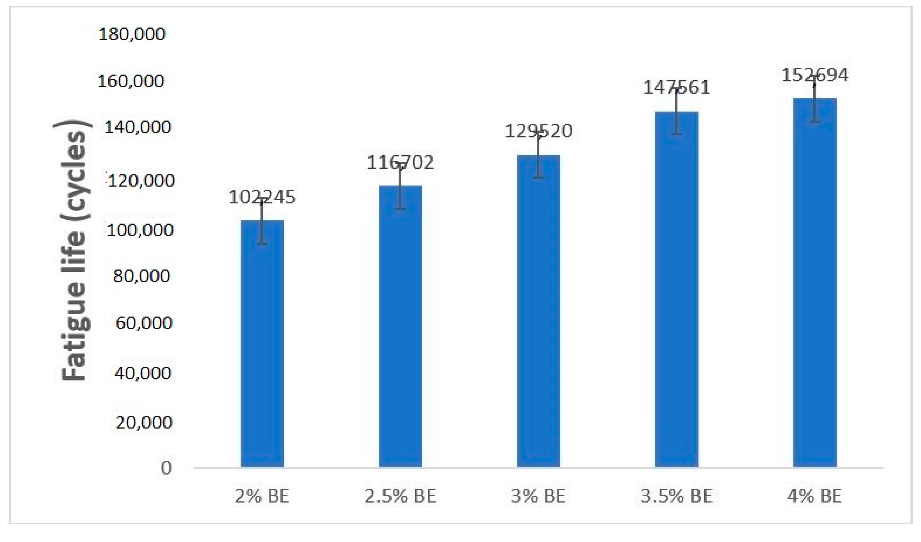 Infrastructures 07 00045 g012 550