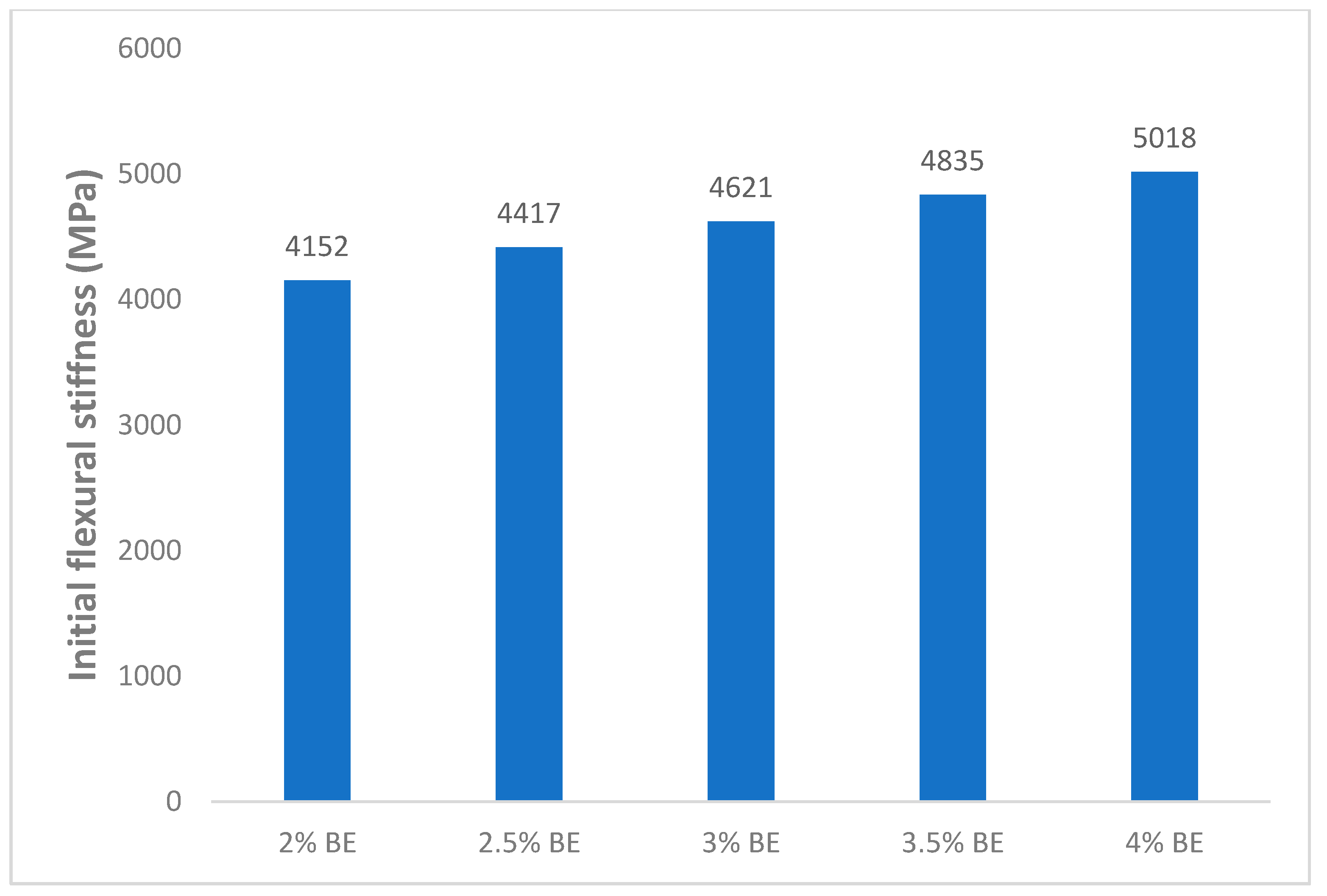 Infrastructures 07 00045 g013 550