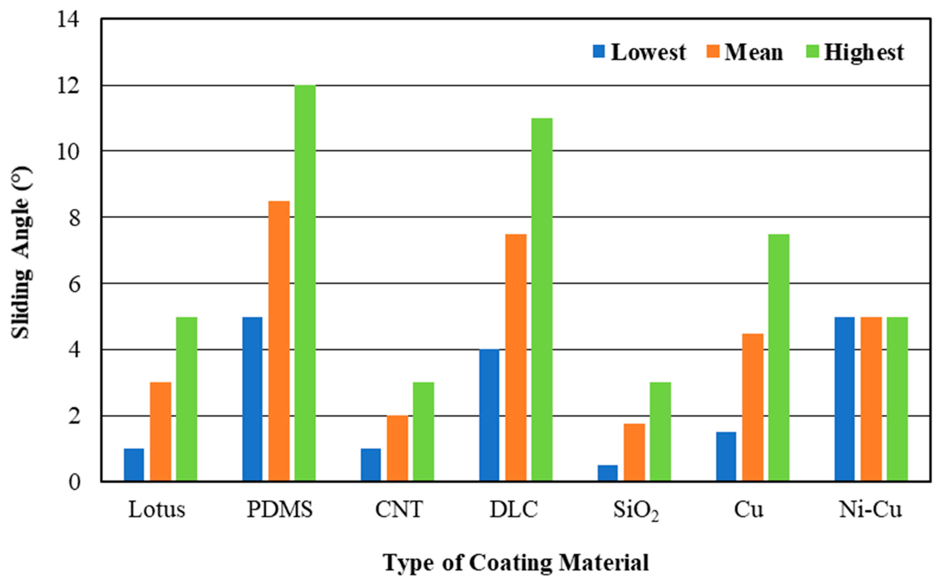 Infrastructures 07 00046 g005 Infrastructures 07 00046 g005
