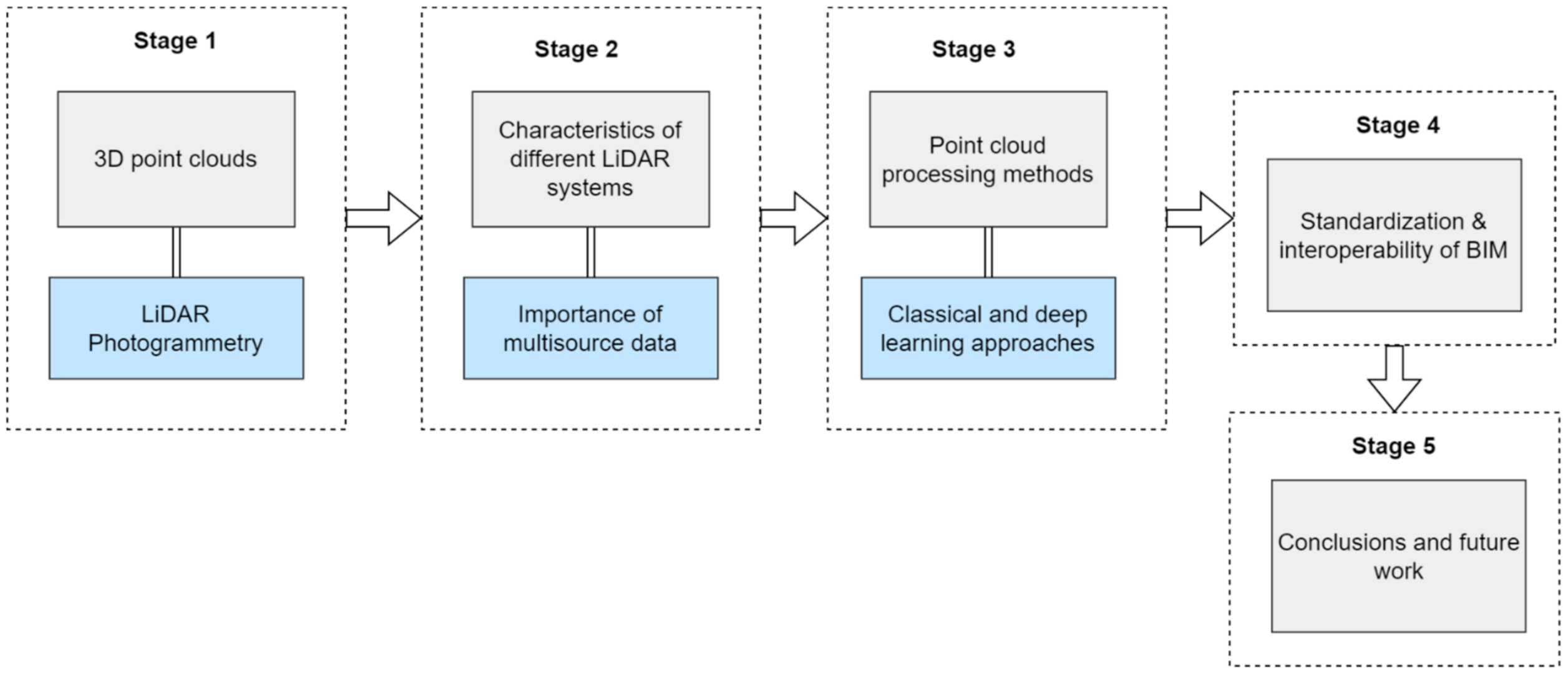 Infrastructures 07 00049 g001 550
